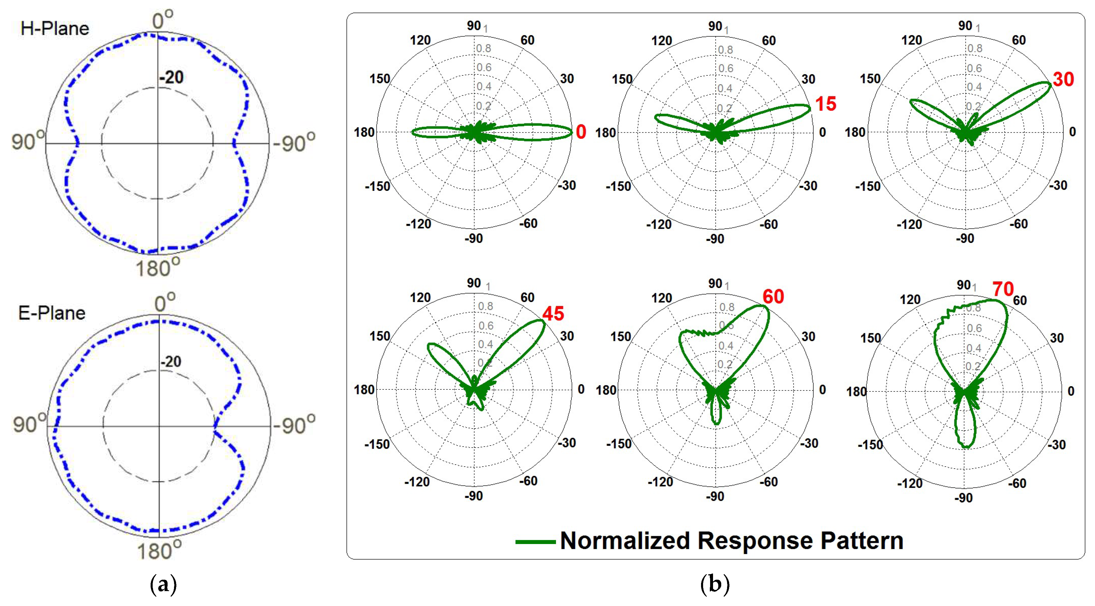 Electronics 11 02962 g021