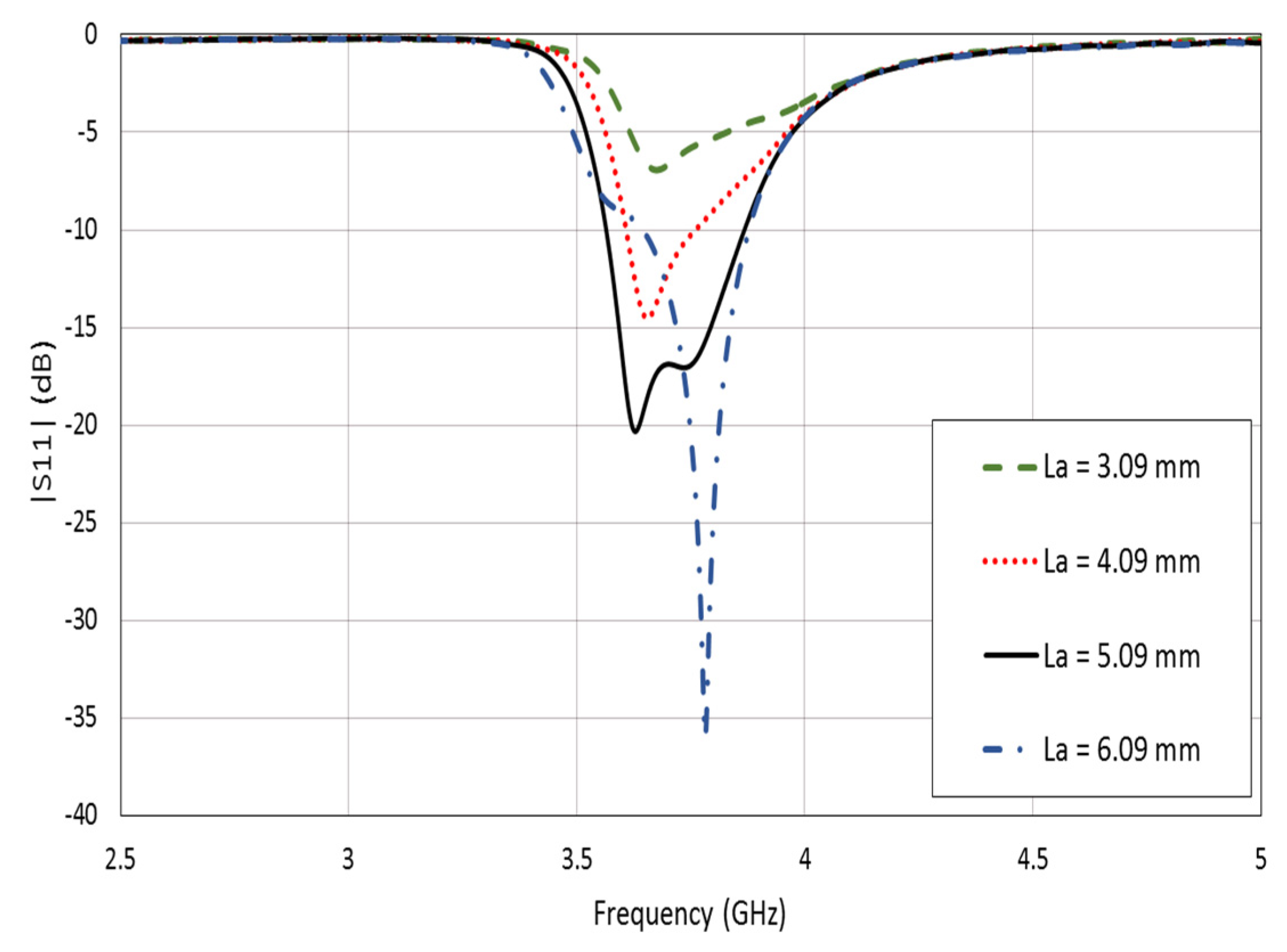 Electronics 11 02979 g008