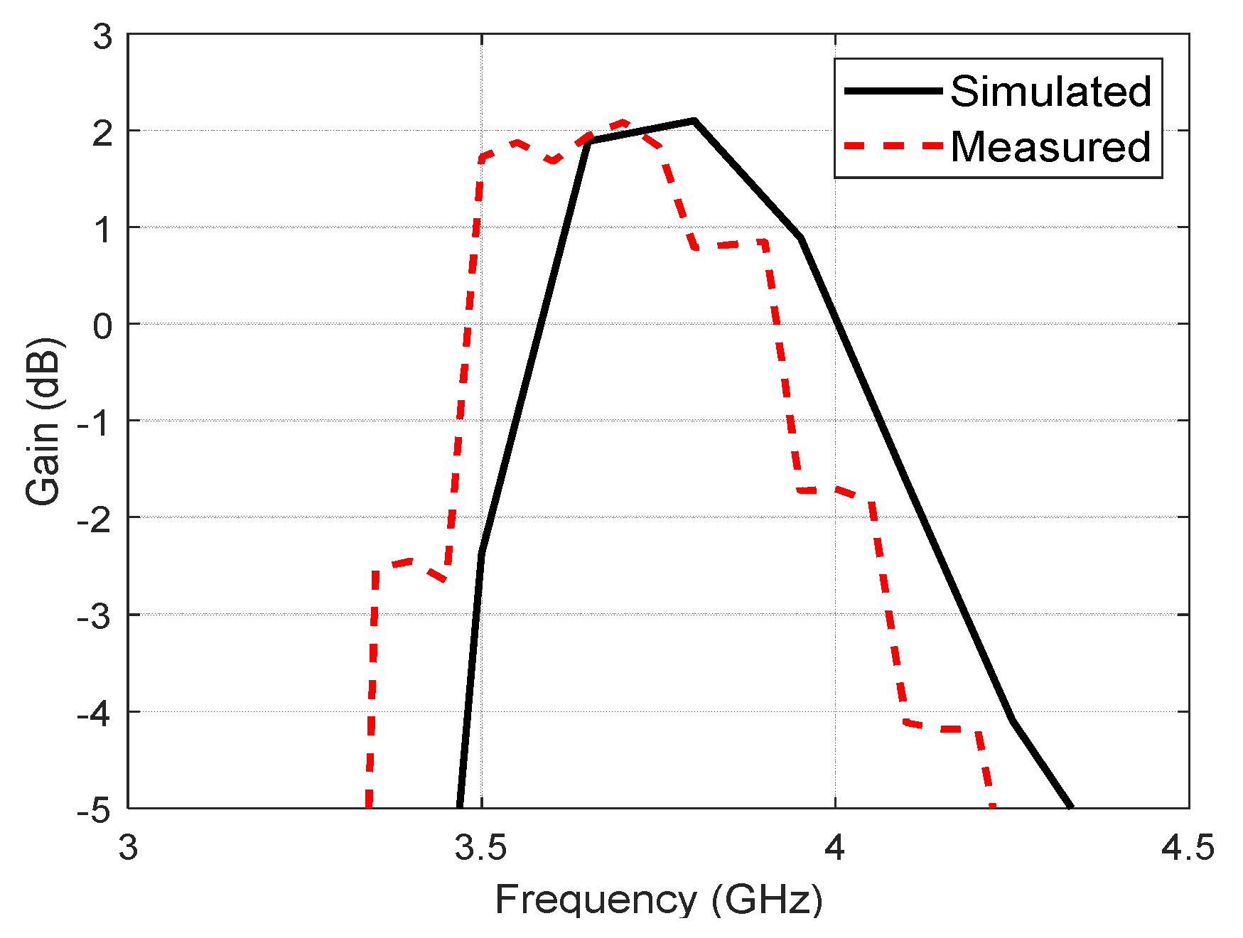 Electronics 11 02979 g014