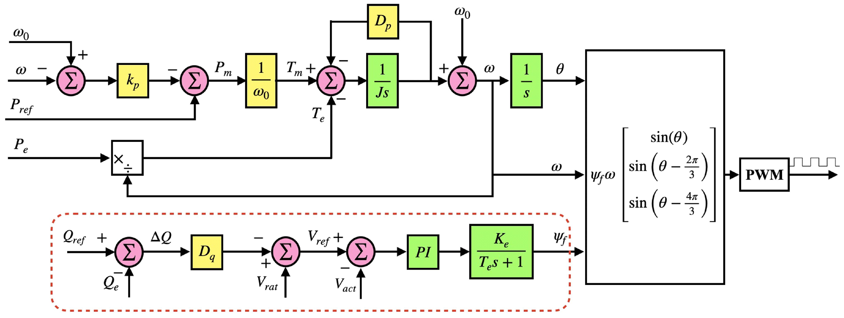 Electronics 11 02988 g002