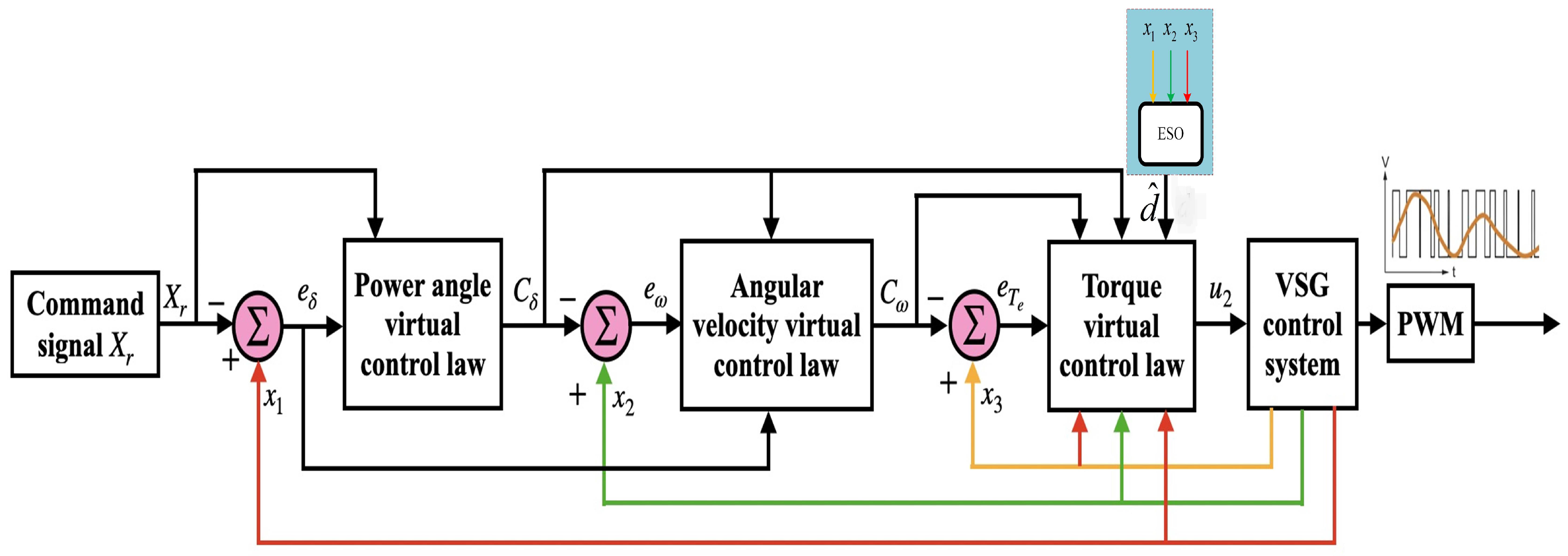 Electronics 11 02988 g004