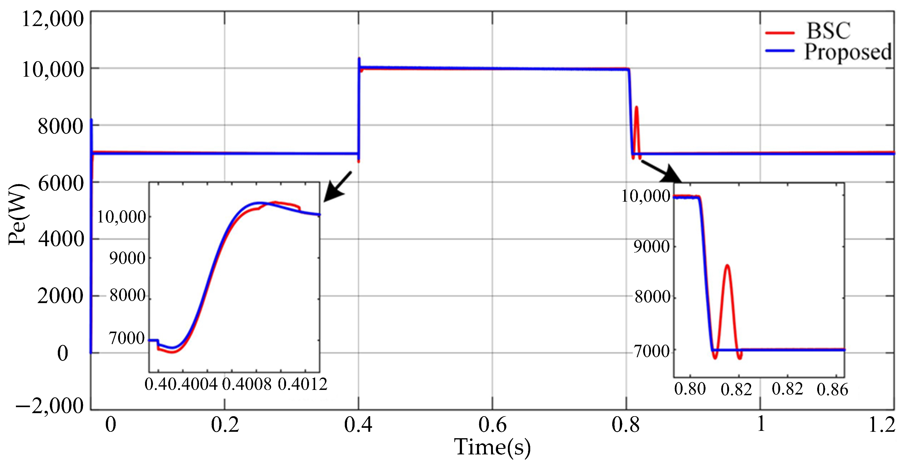 Electronics 11 02988 g005