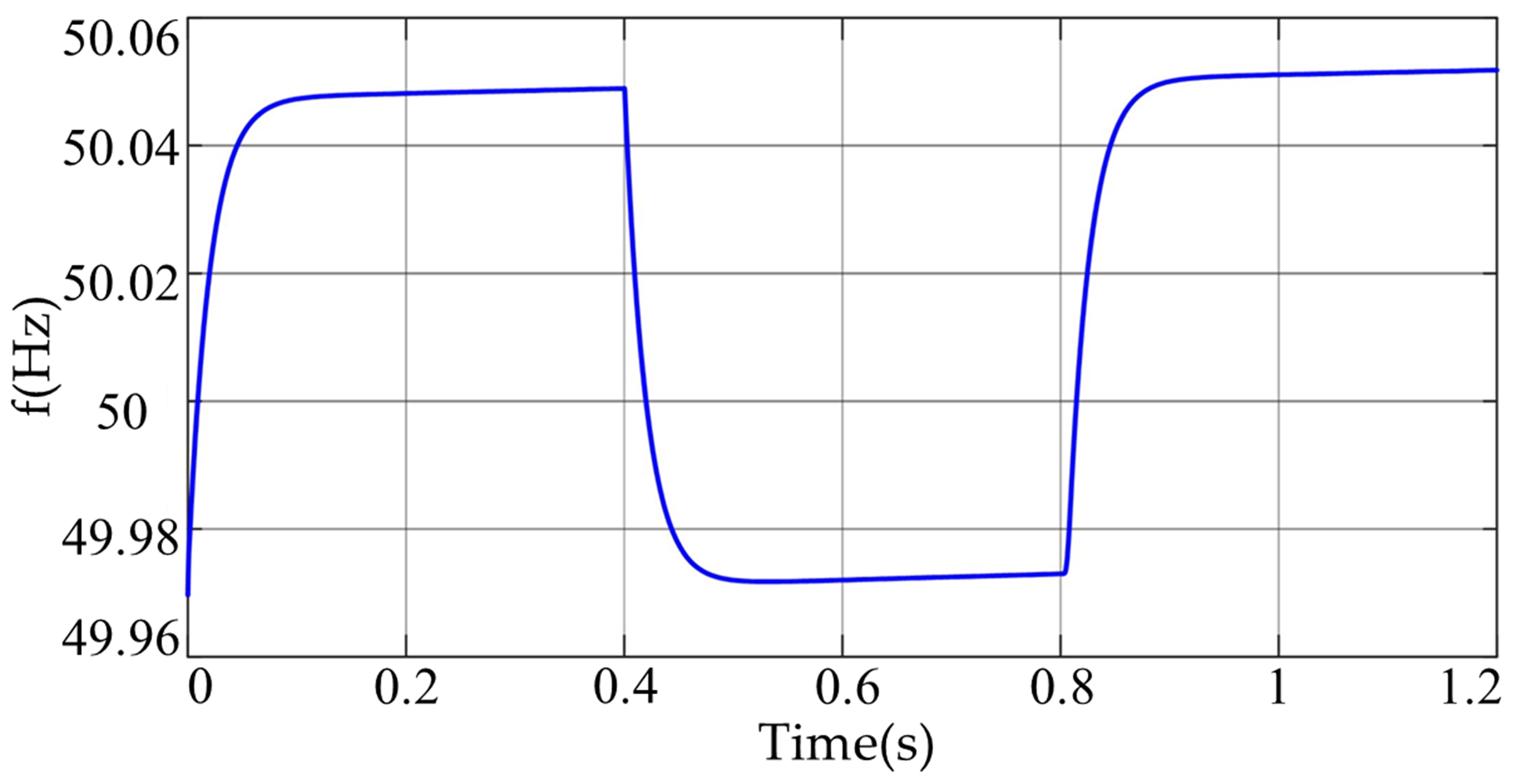 Electronics 11 02988 g006