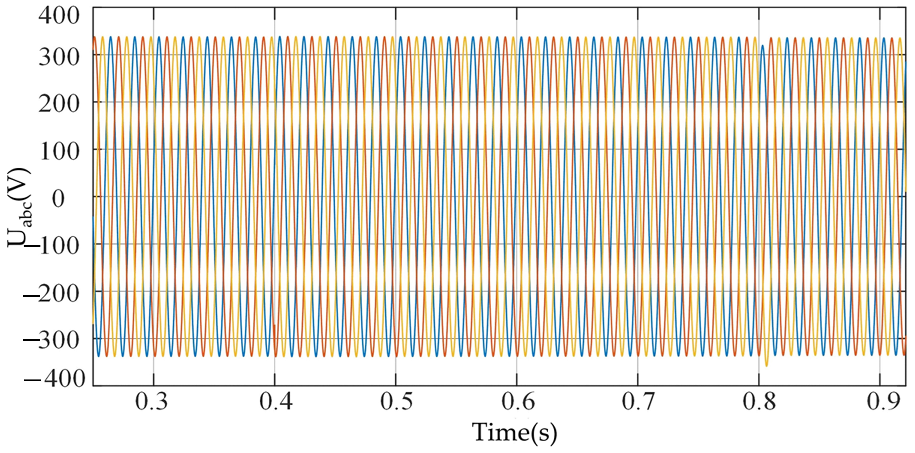 Electronics 11 02988 g007