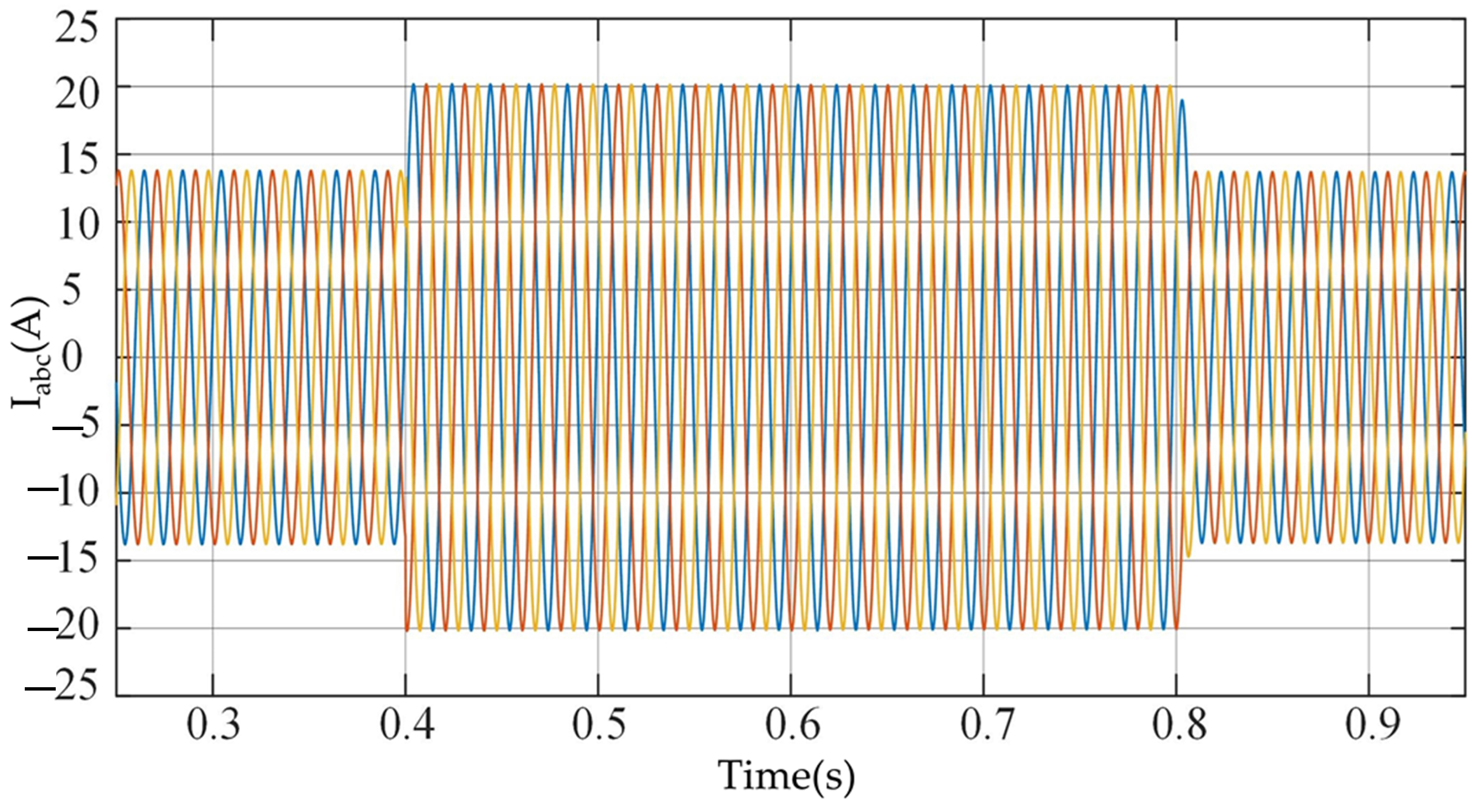 Electronics 11 02988 g008