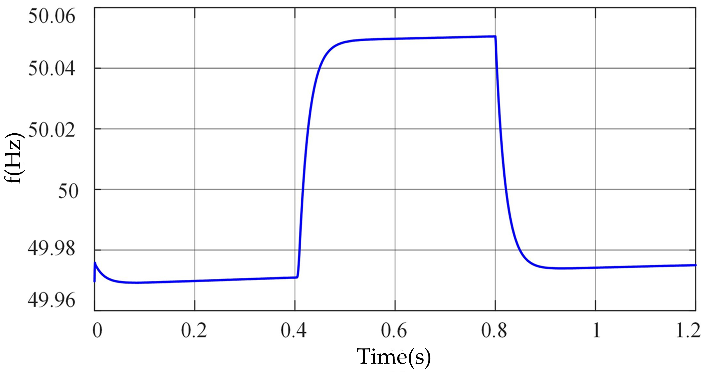 Electronics 11 02988 g011