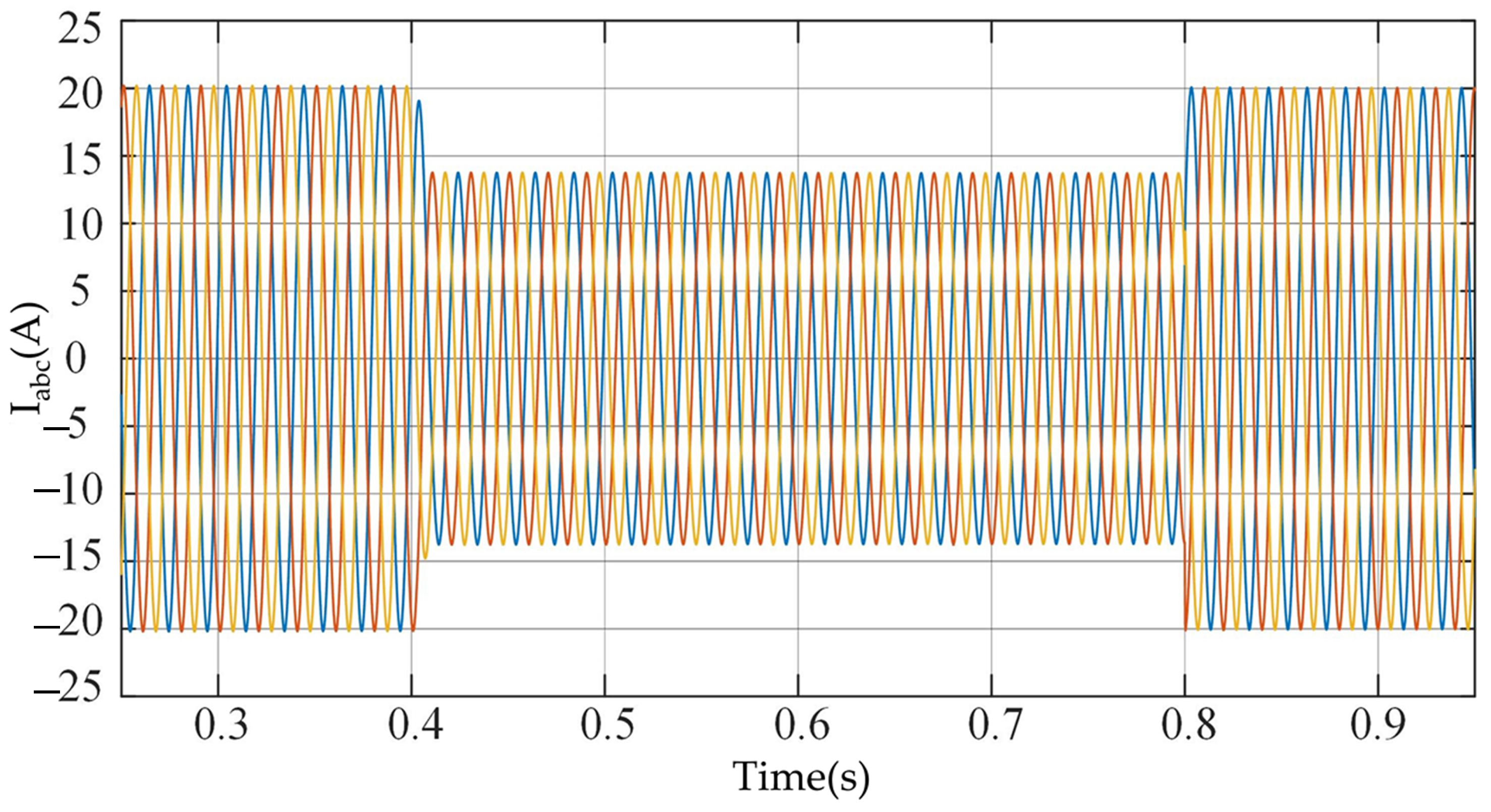 Electronics 11 02988 g013