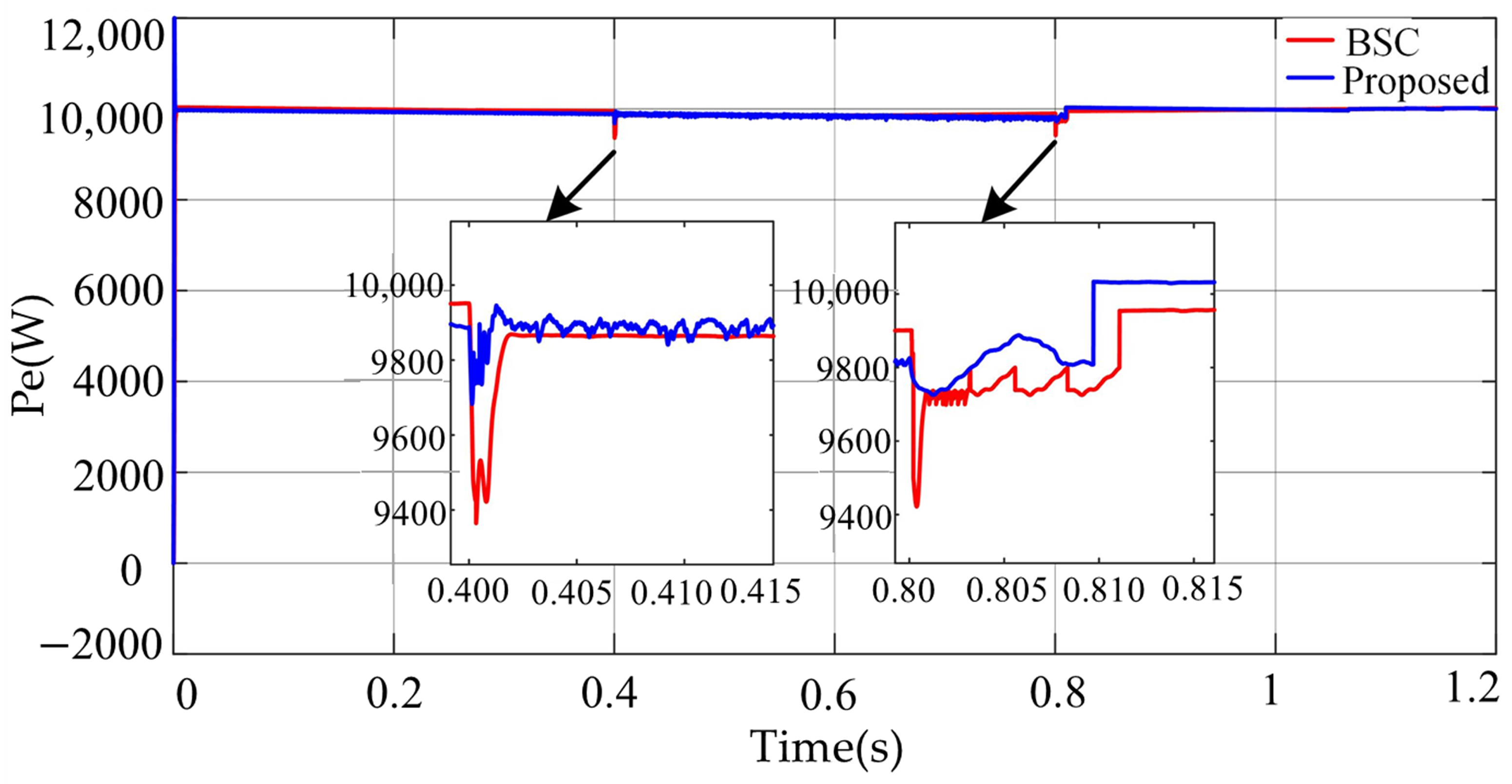 Electronics 11 02988 g015