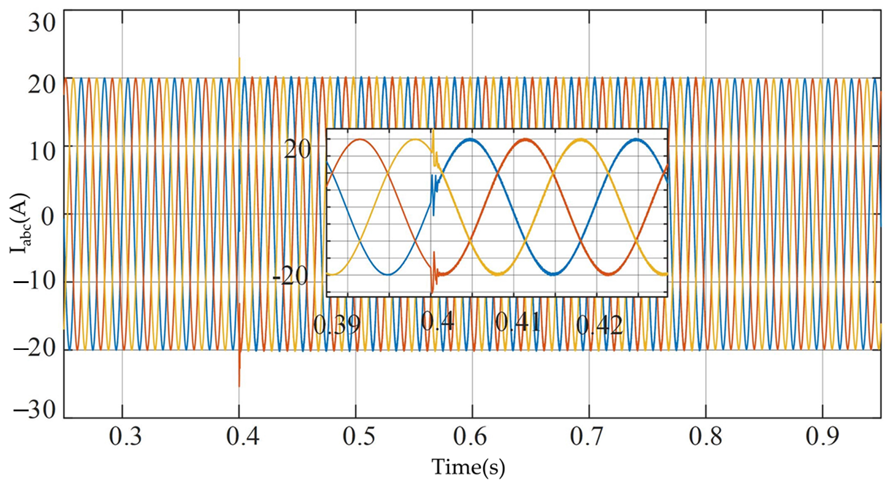Electronics 11 02988 g018