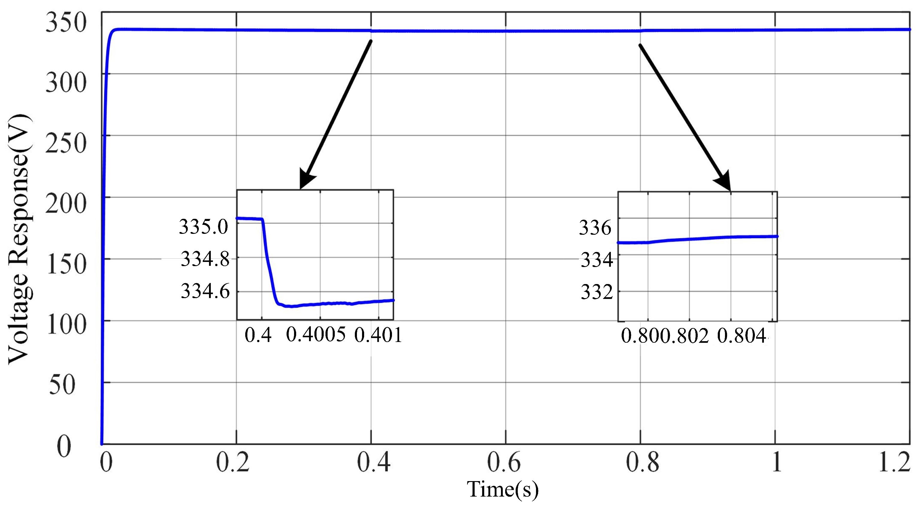 Electronics 11 02988 g021