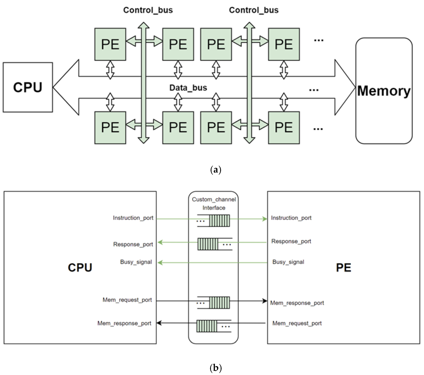Electronics | Free Full-Text | Specially-Designed Out-of-Order Processor  Architecture for Microcontrollers