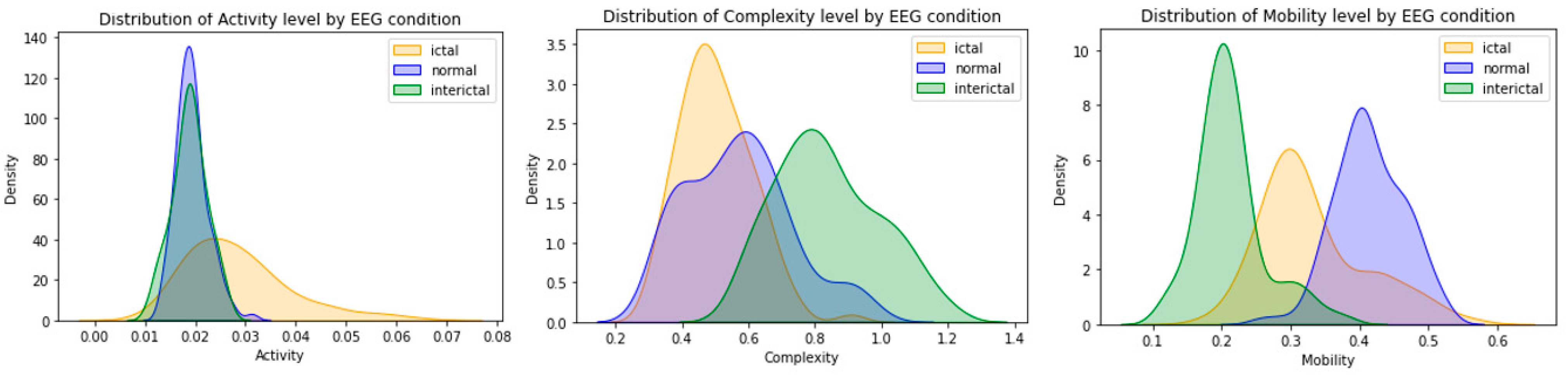 Electronics 11 03026 g011