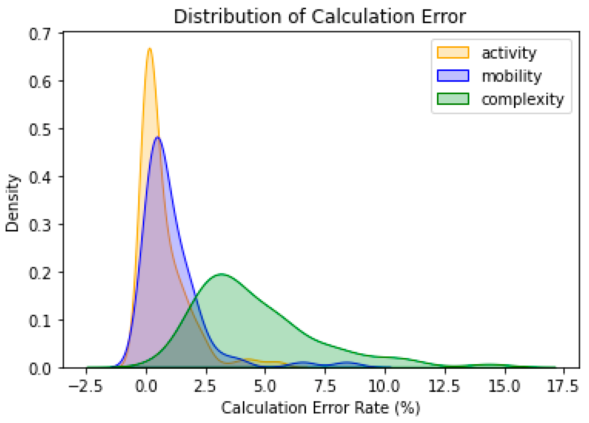 Electronics 11 03026 g012