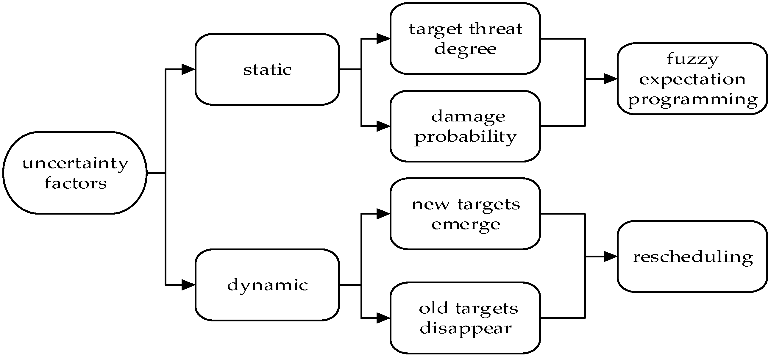 Electronics 11 03035 g001