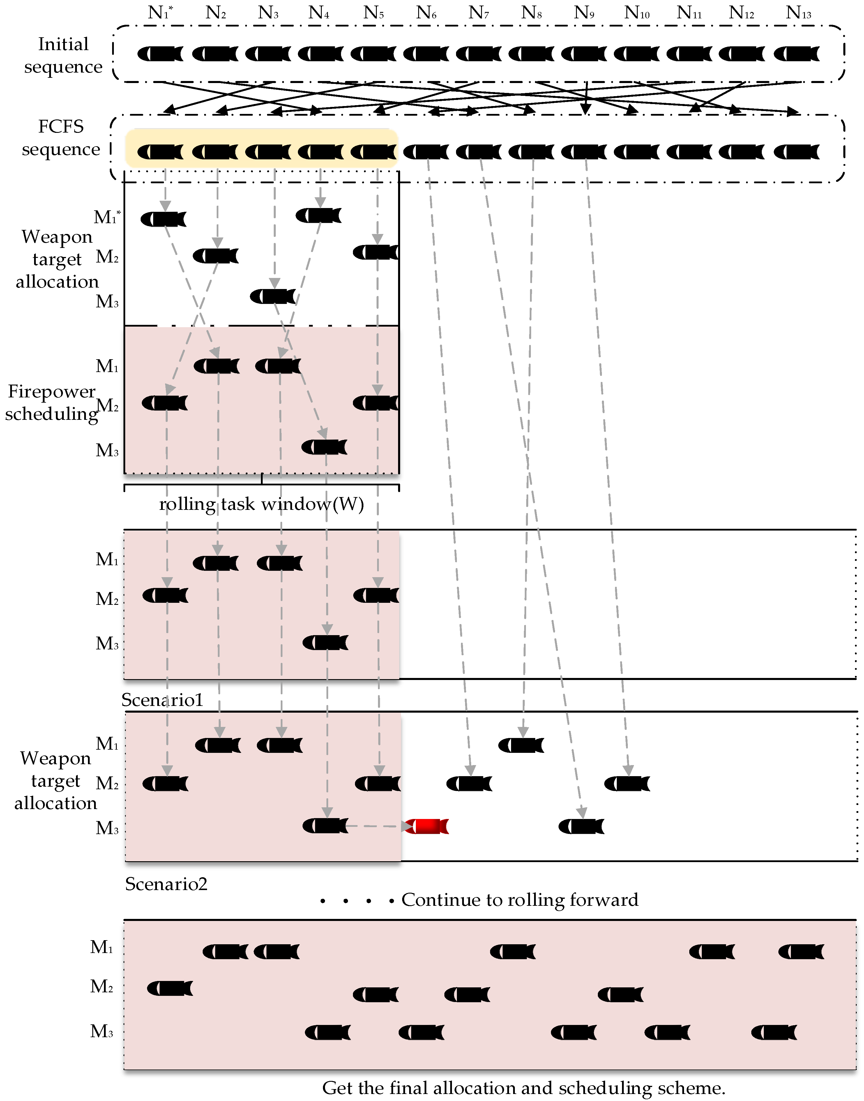 Electronics 11 03035 g002
