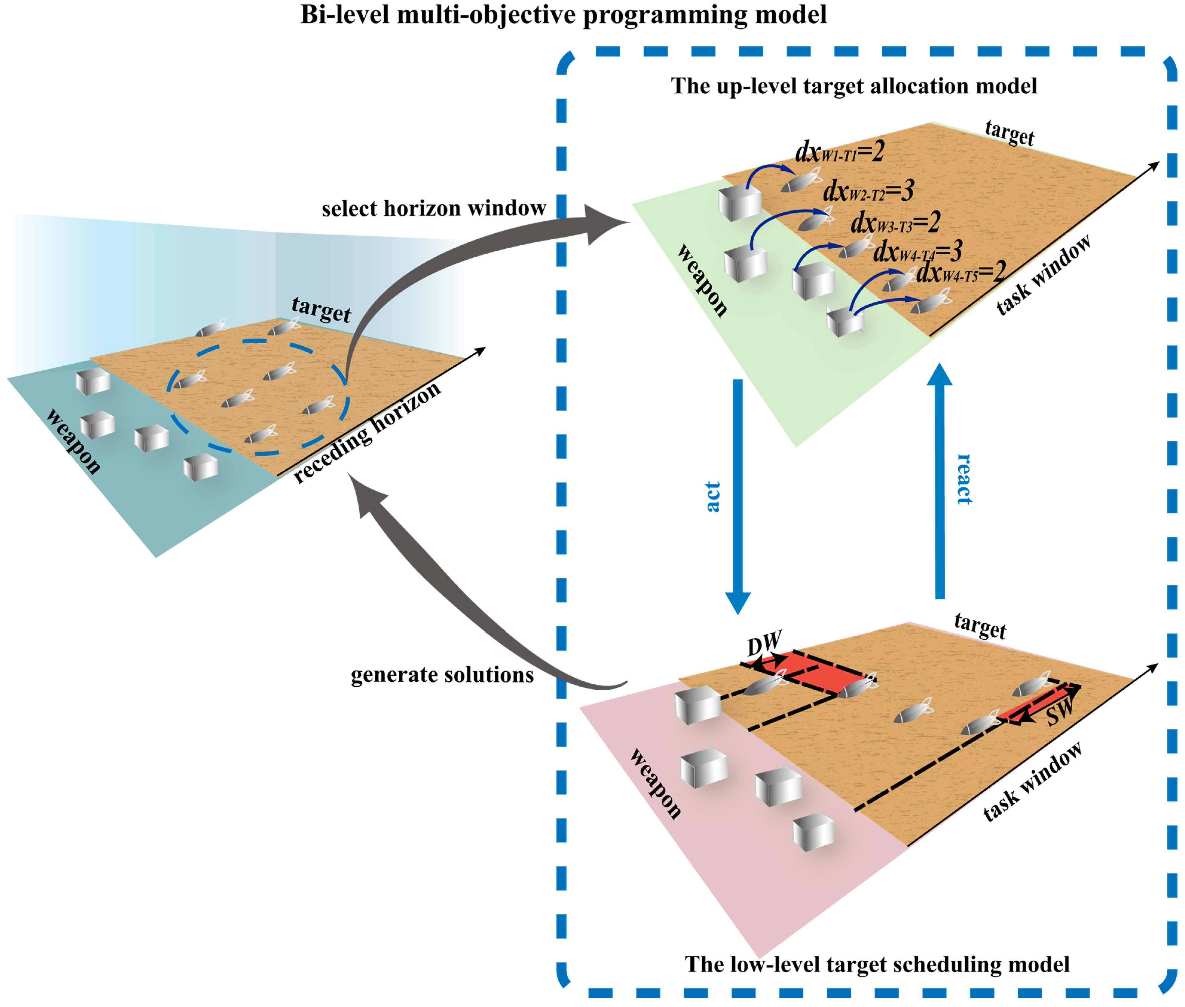 Electronics 11 03035 g003