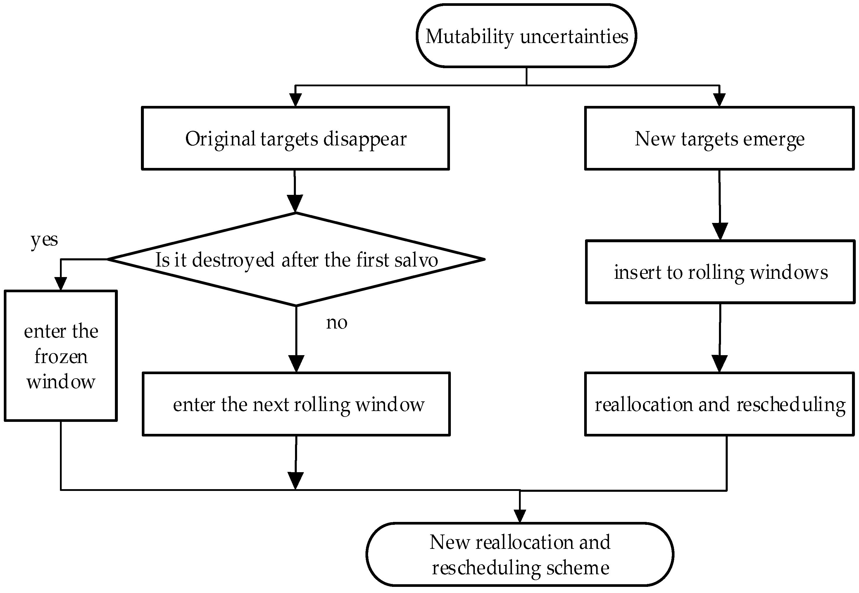 Electronics 11 03035 g004