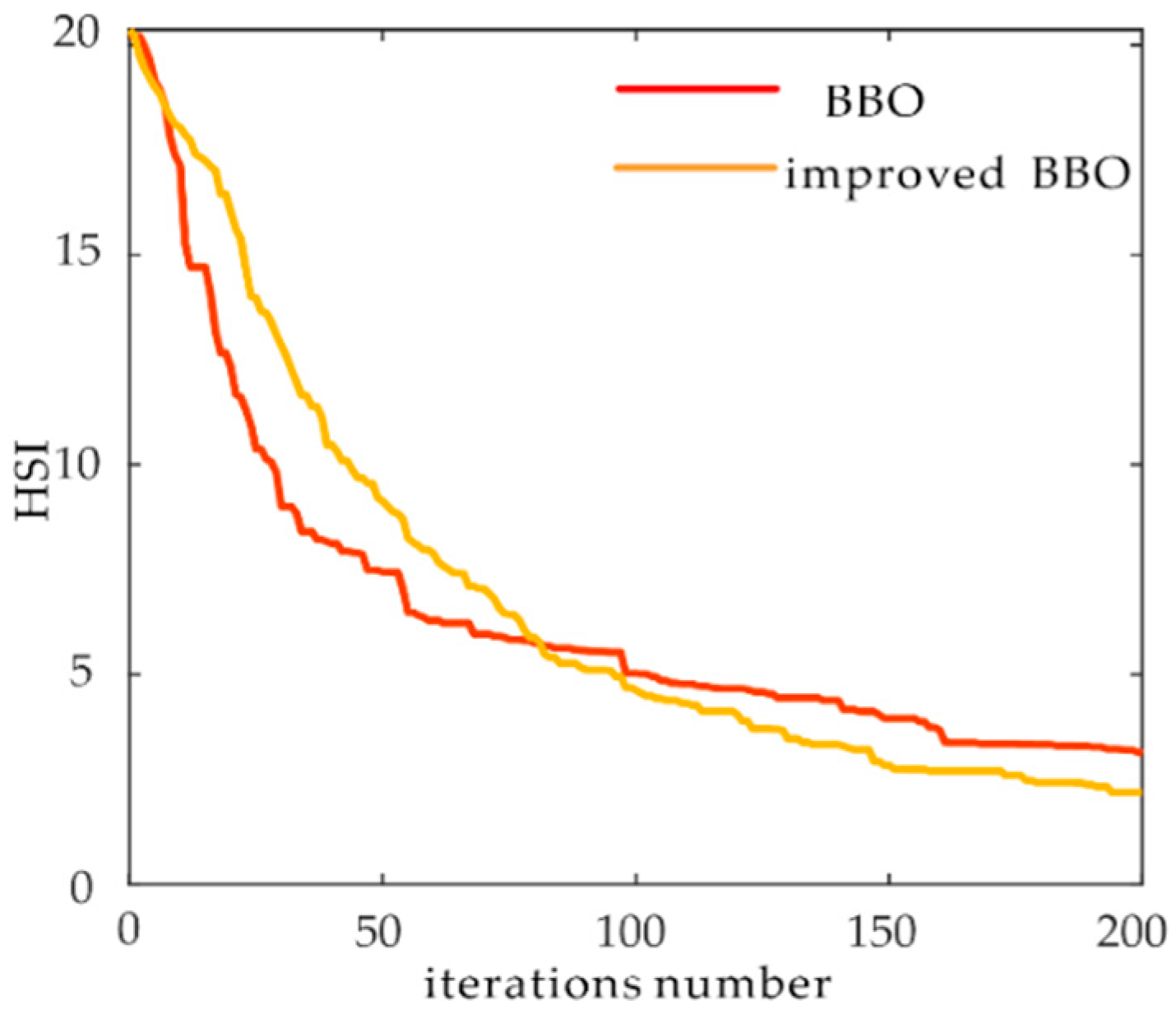 Electronics 11 03035 g010