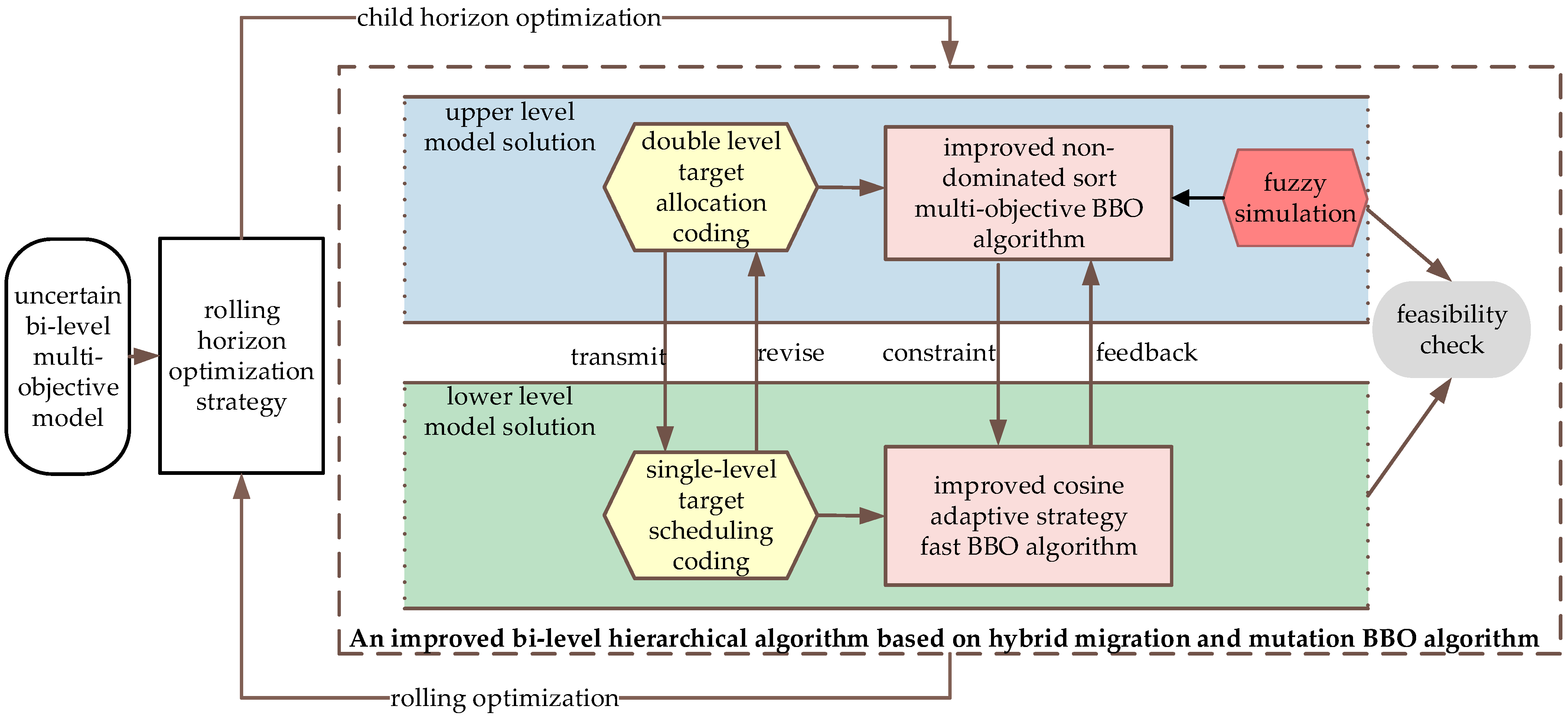 Electronics 11 03035 g011
