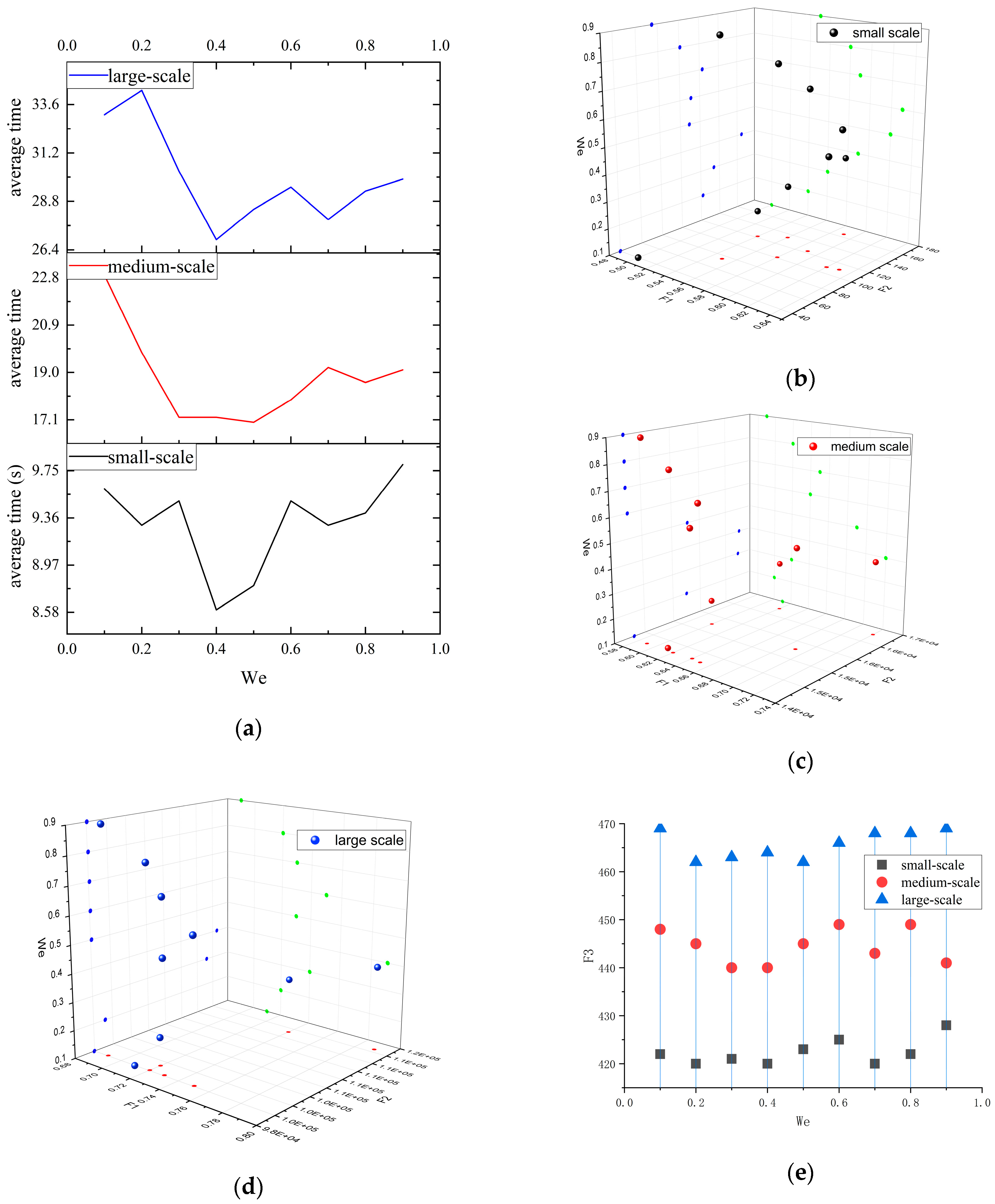 Electronics 11 03035 g012