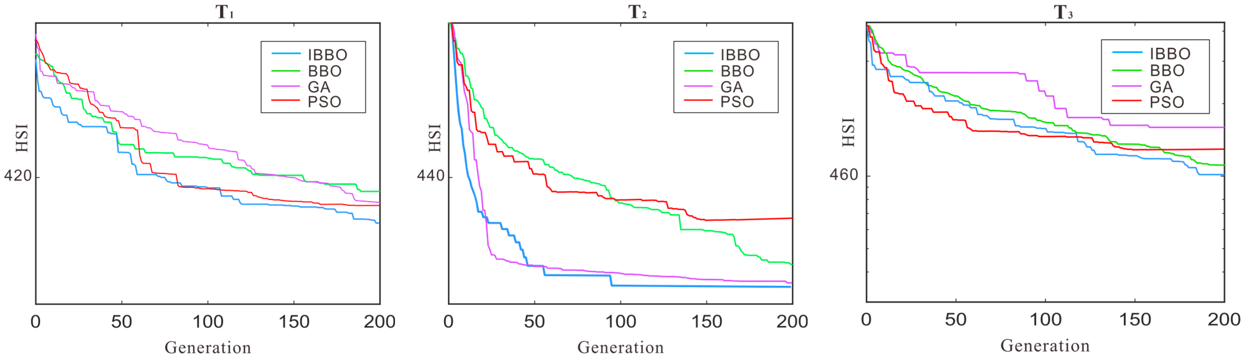 Electronics 11 03035 g016