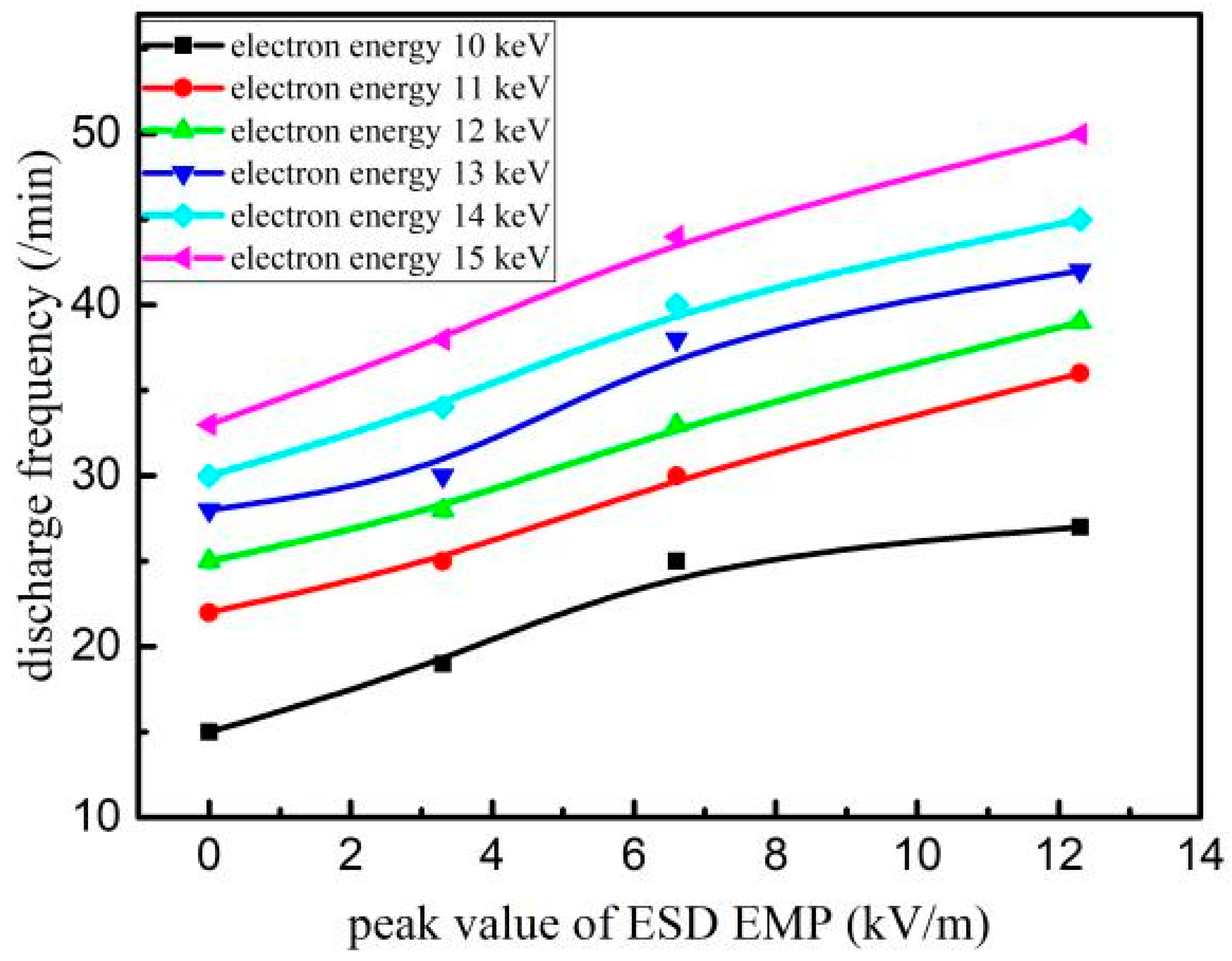 Electronics 11 03037 g012