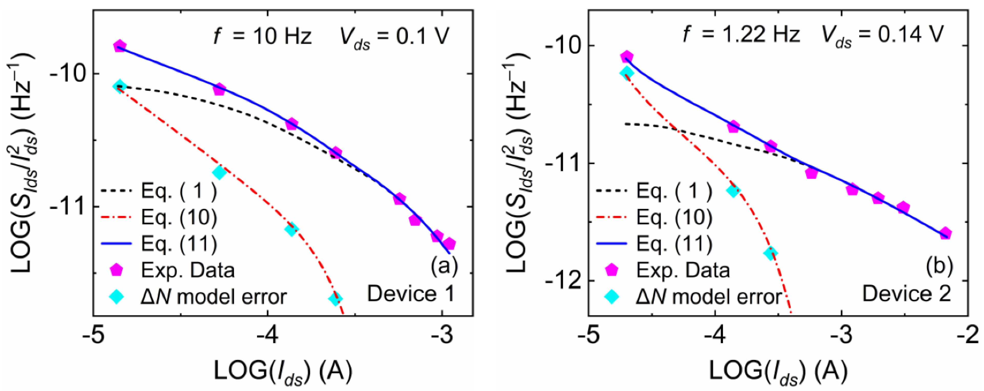 Electronics 11 03050 g004