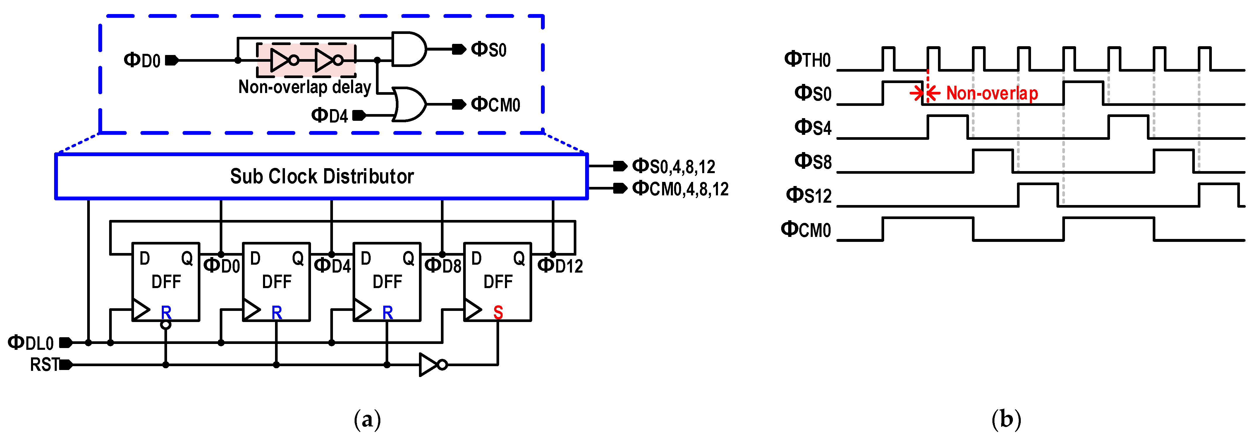Schematic of channels with (a) non-overlapped electrical double
