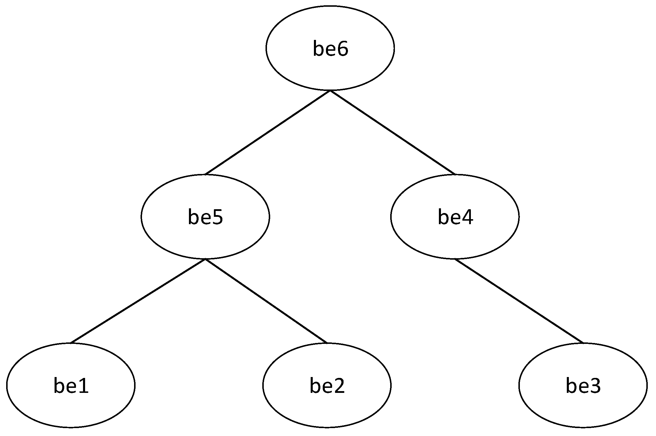 Как изображается бизнес сущность business entity на диаграмме классов