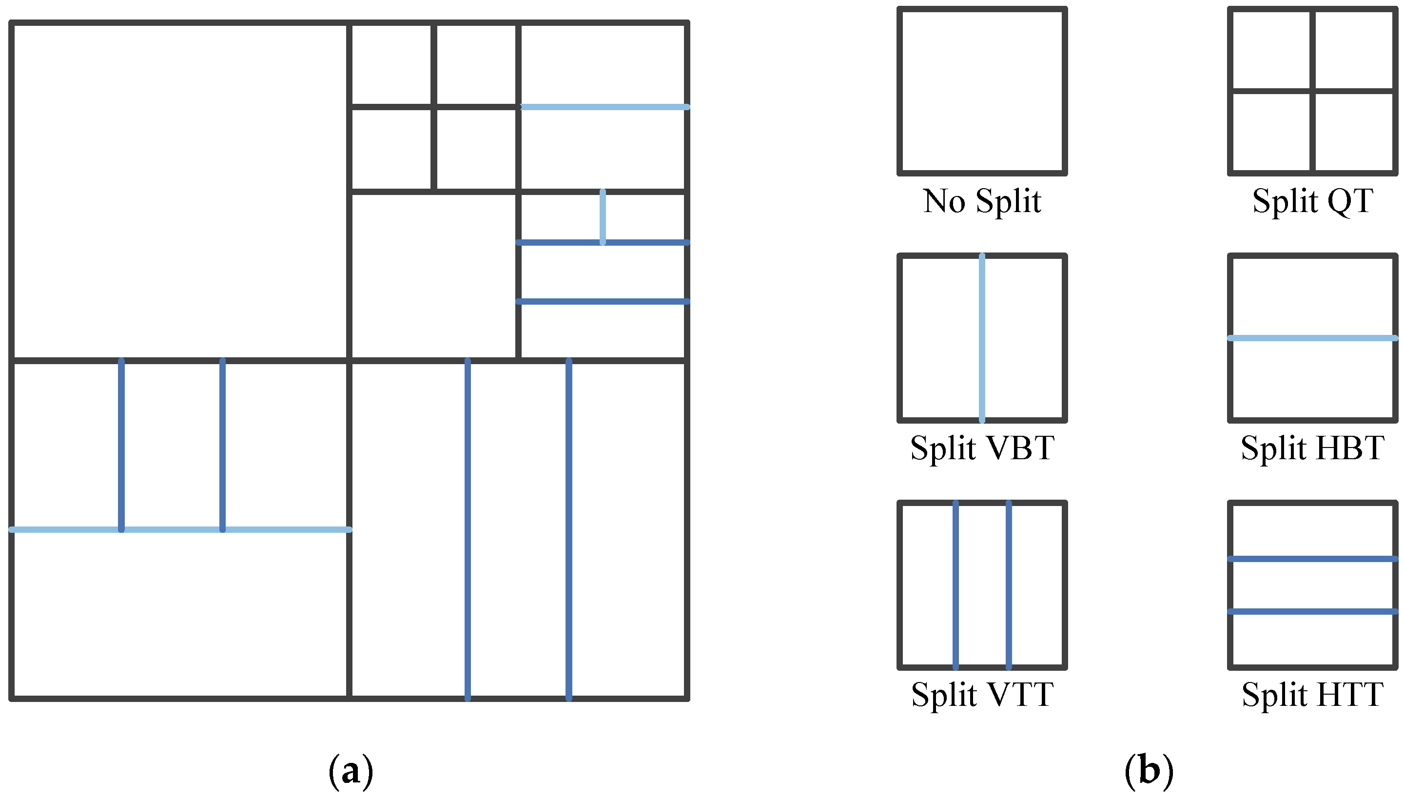 Electronics Free Full Text Fast Cu Partition Decision Algorithm For Vvc Intra Coding Using An Met Cnn