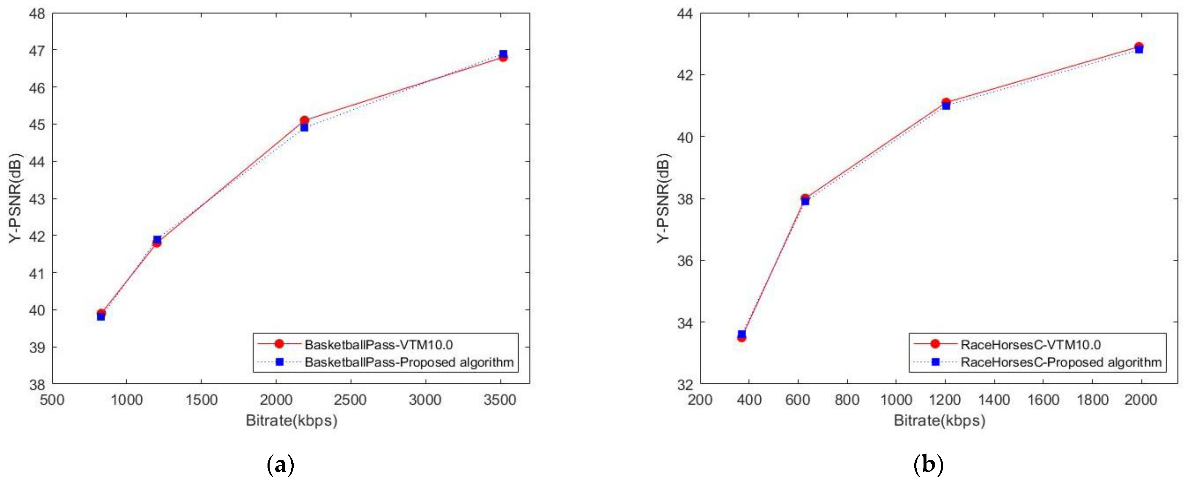 Electronics 11 03090 g006