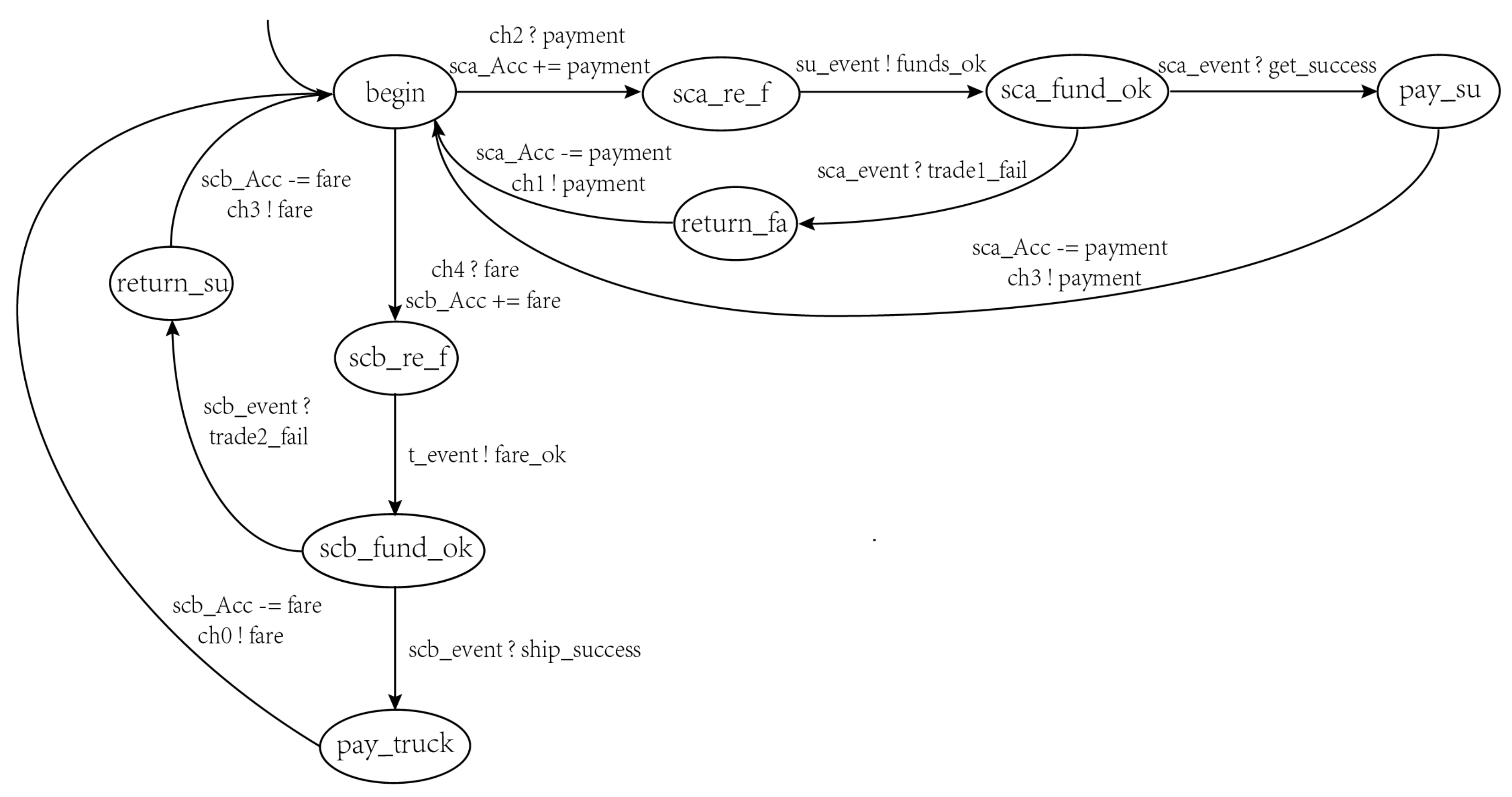 Electronics 11 03091 g010 Electronics 11 03091 g010