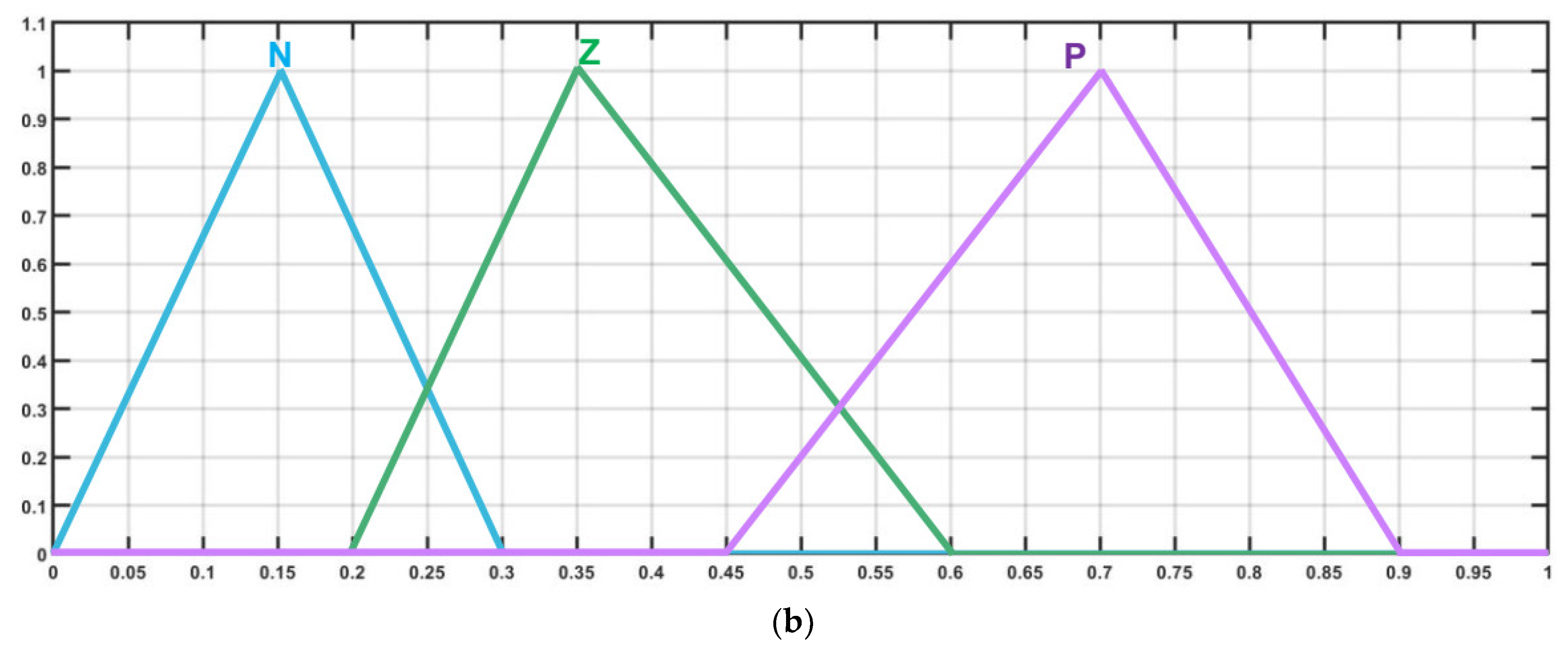 Electronics 11 03114 g006b