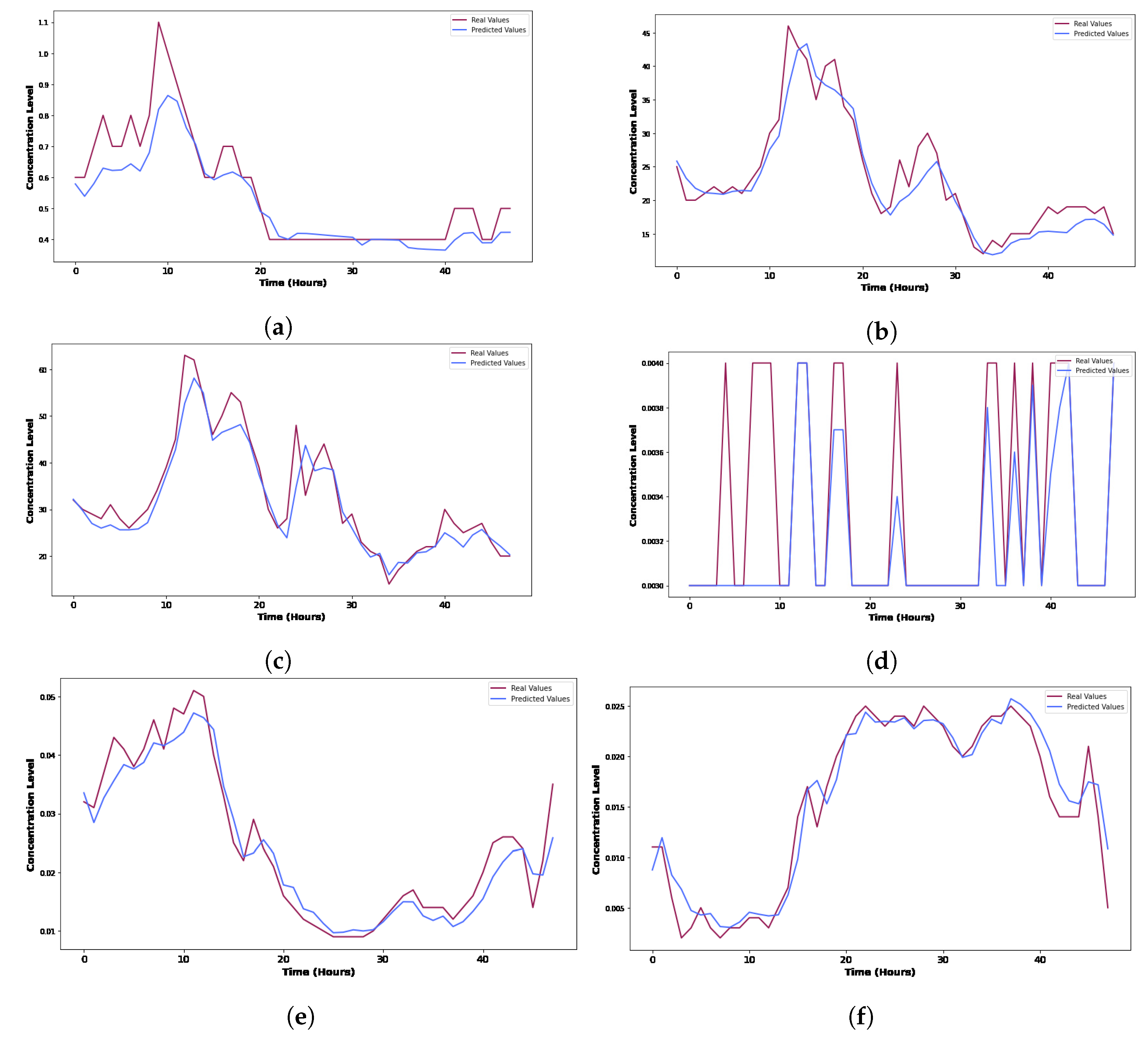 Electronics | Free Full-Text | Leveraging Machine Learning for Fault ...