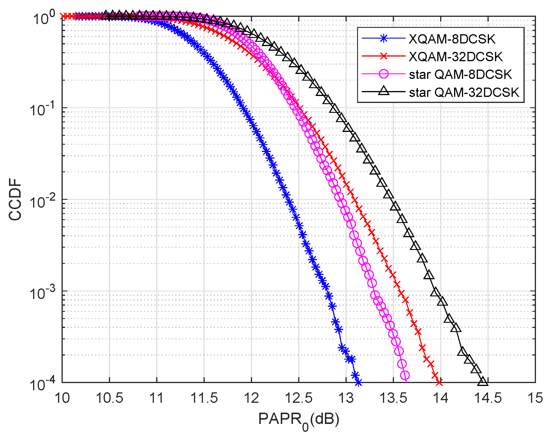 Electronics 11 03128 g005