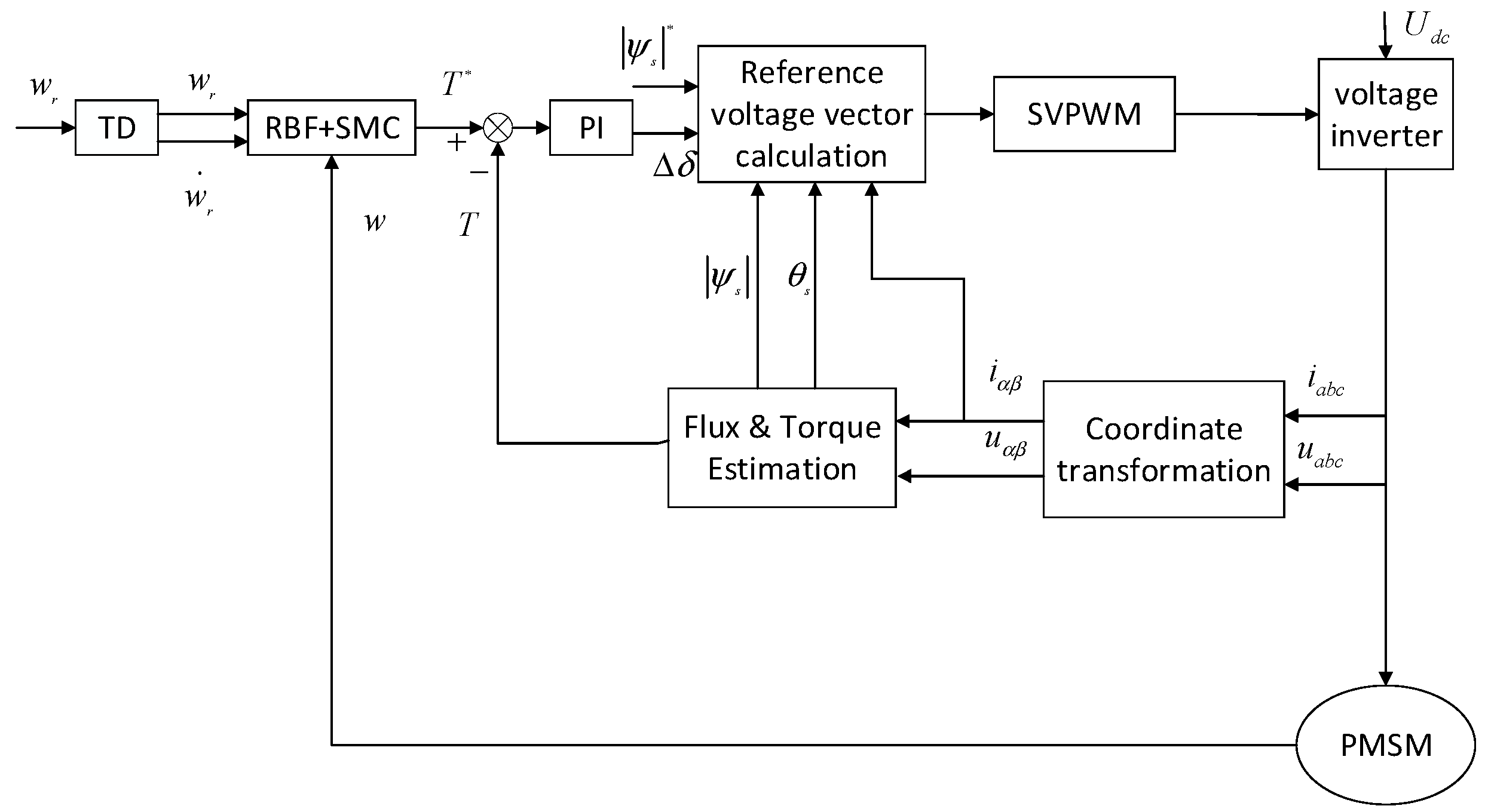 Electronics 11 03135 g004