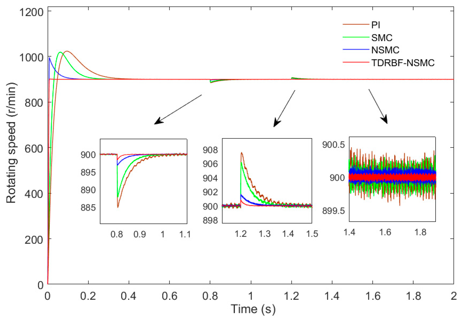 Electronics 11 03135 g007