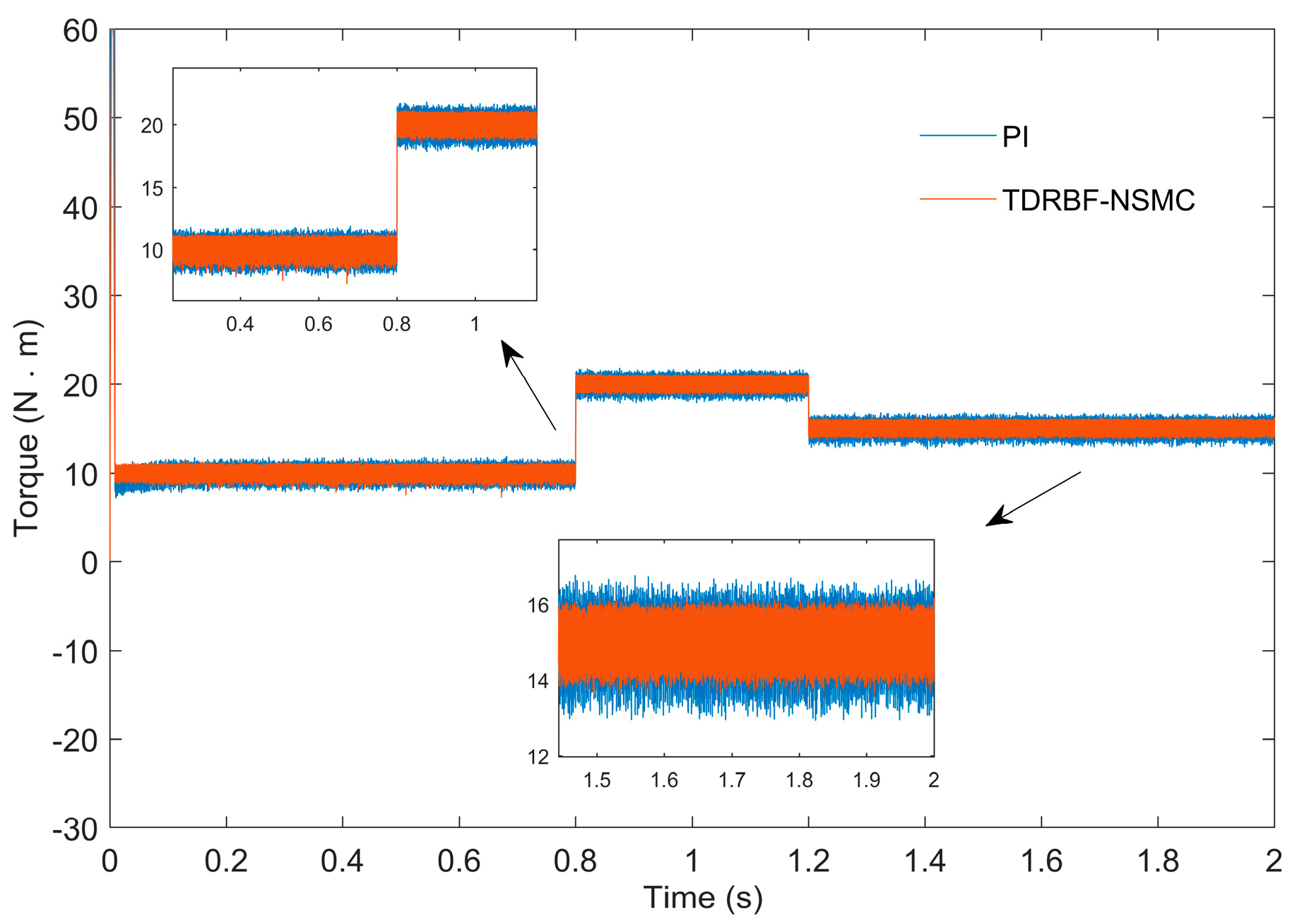 Electronics 11 03135 g010