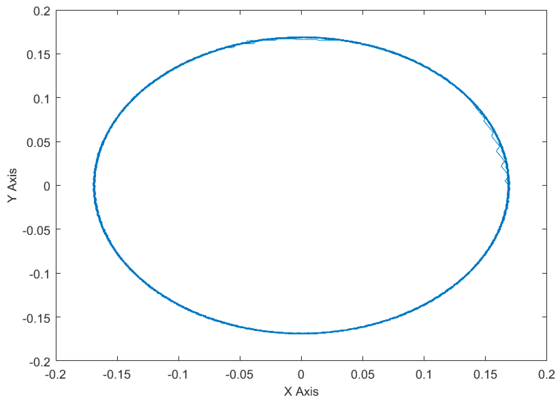 Electronics 11 03135 g012