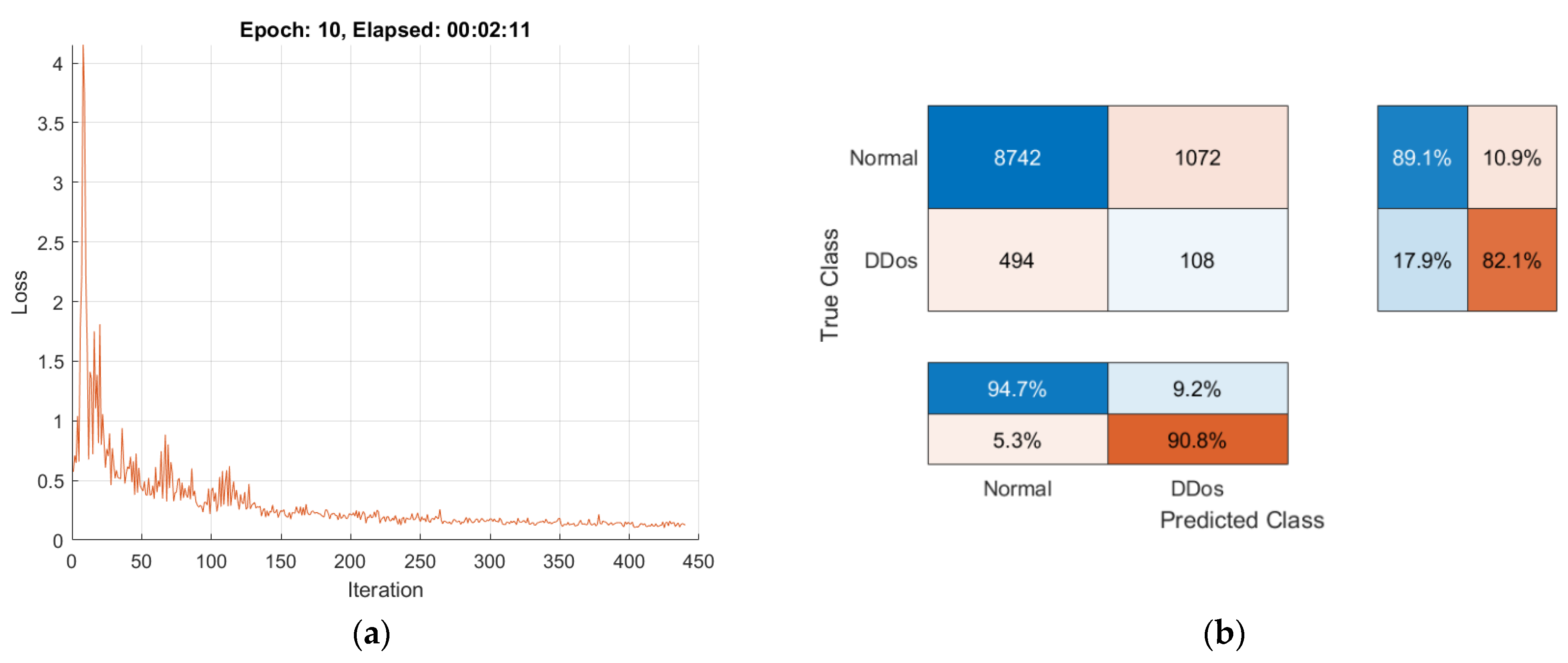 Electronics 11 03138 g016