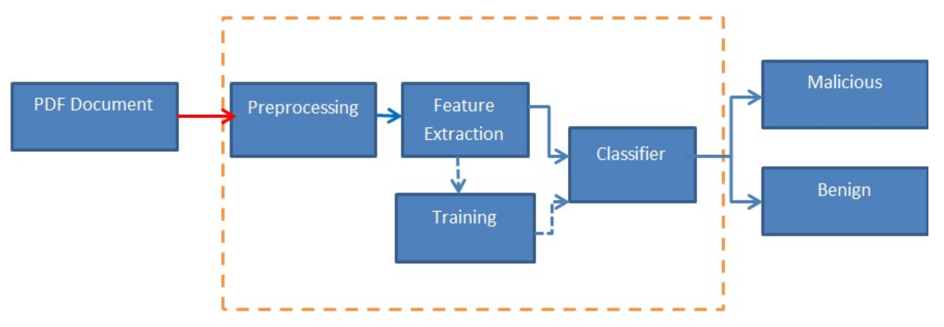 Electronics 11 03142 g003