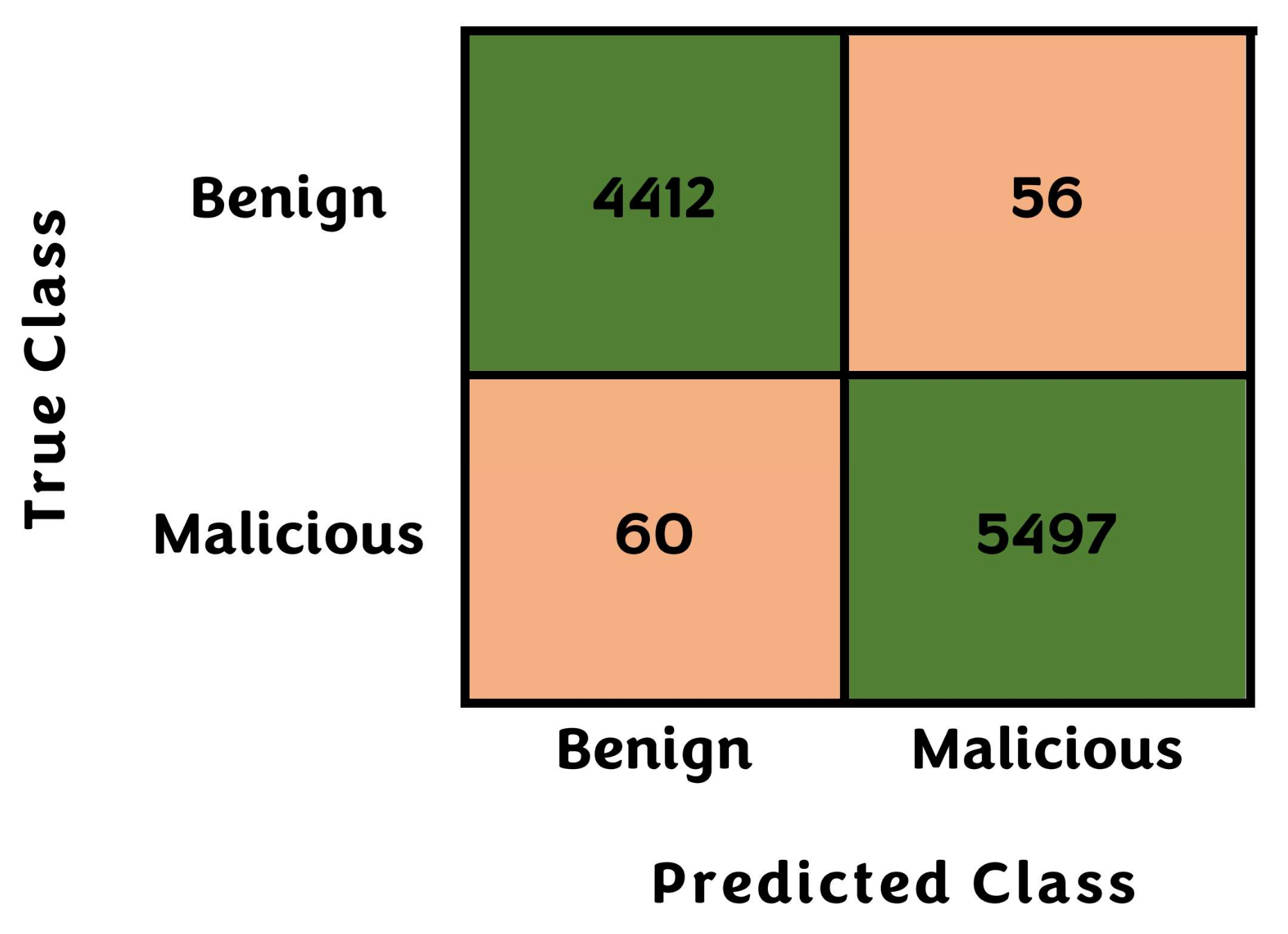 Electronics 11 03142 g008