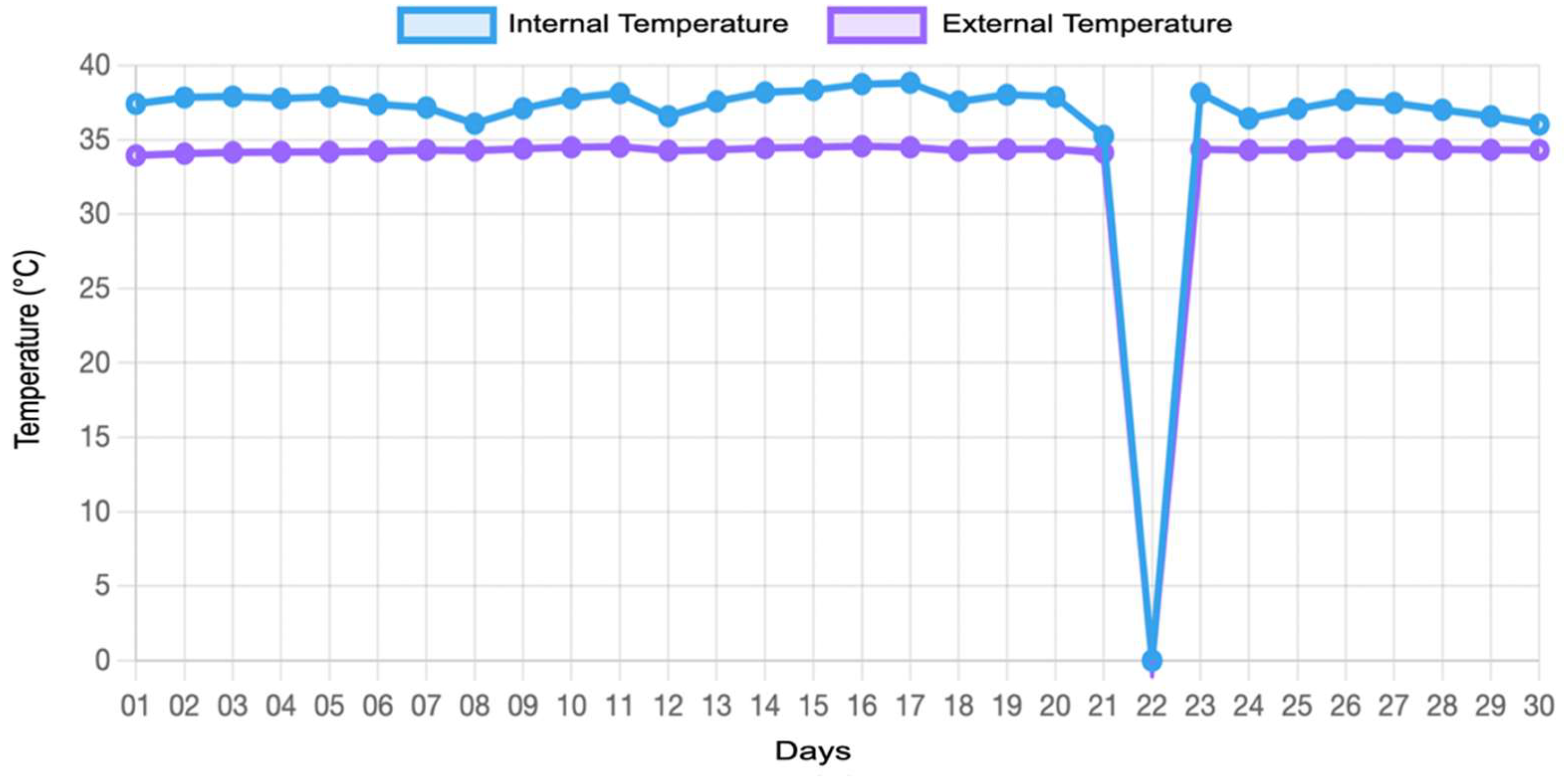Electronics 11 03152 g004