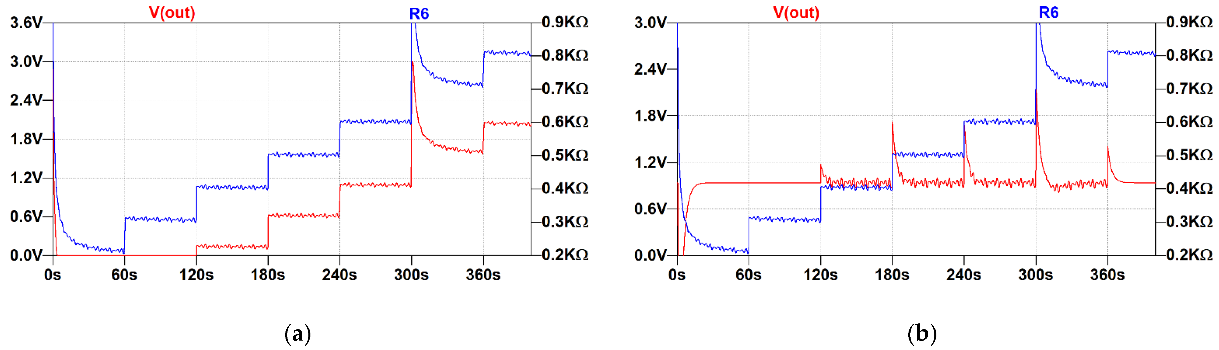 Electronics 11 03158 g004a
