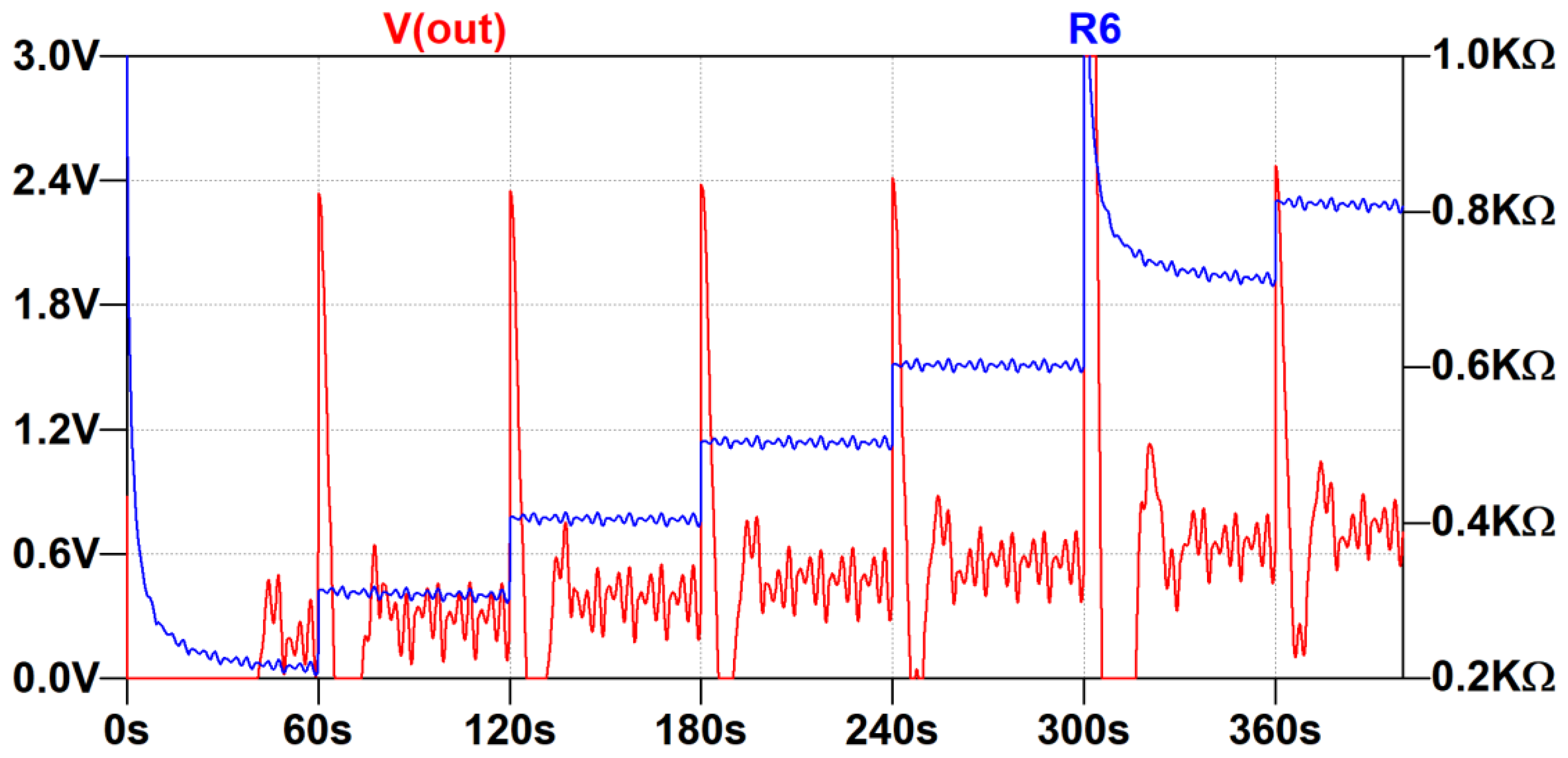 Electronics 11 03158 g005