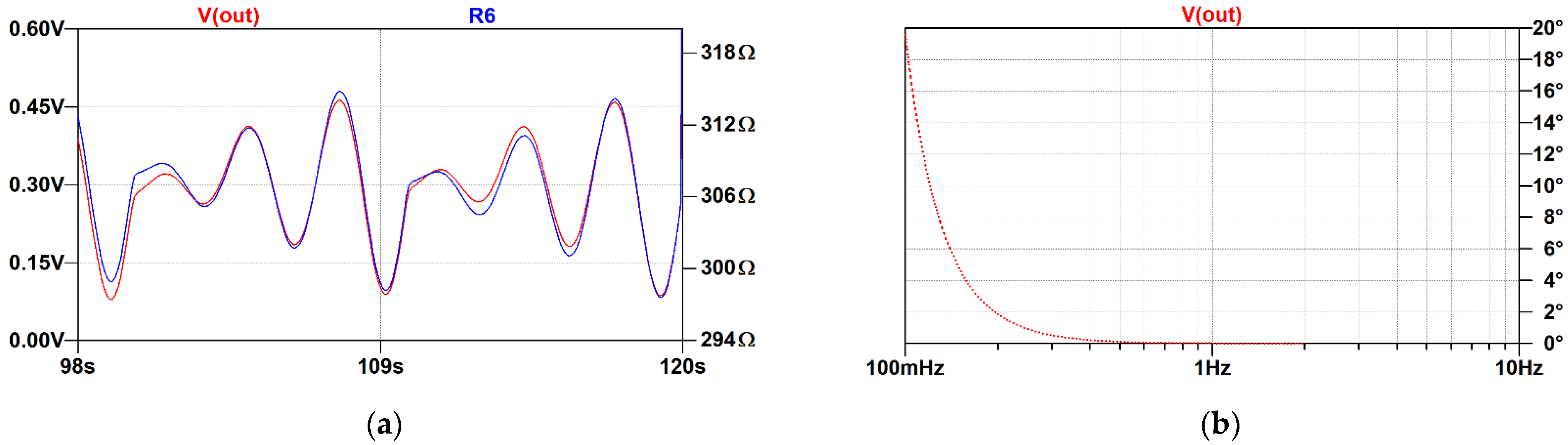 Electronics 11 03158 g006
