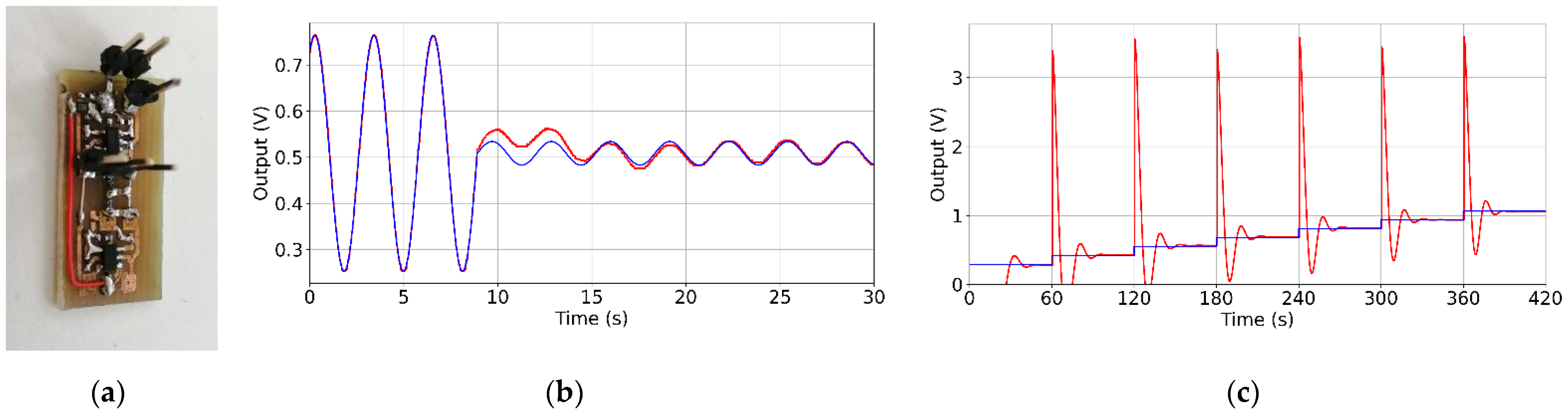 Electronics 11 03158 g007