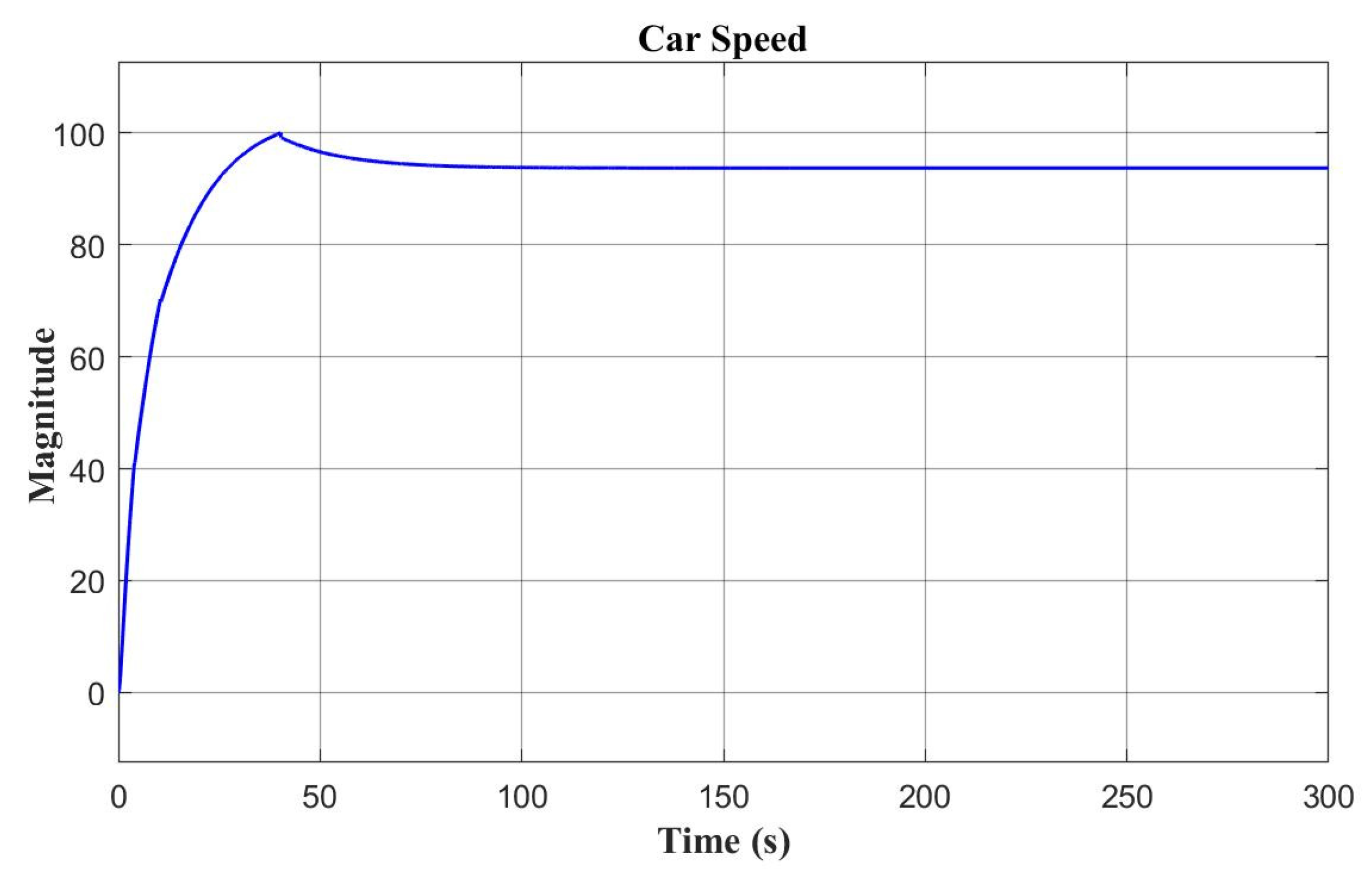 Electronics 11 03165 g009 Electronics 11 03165 g009