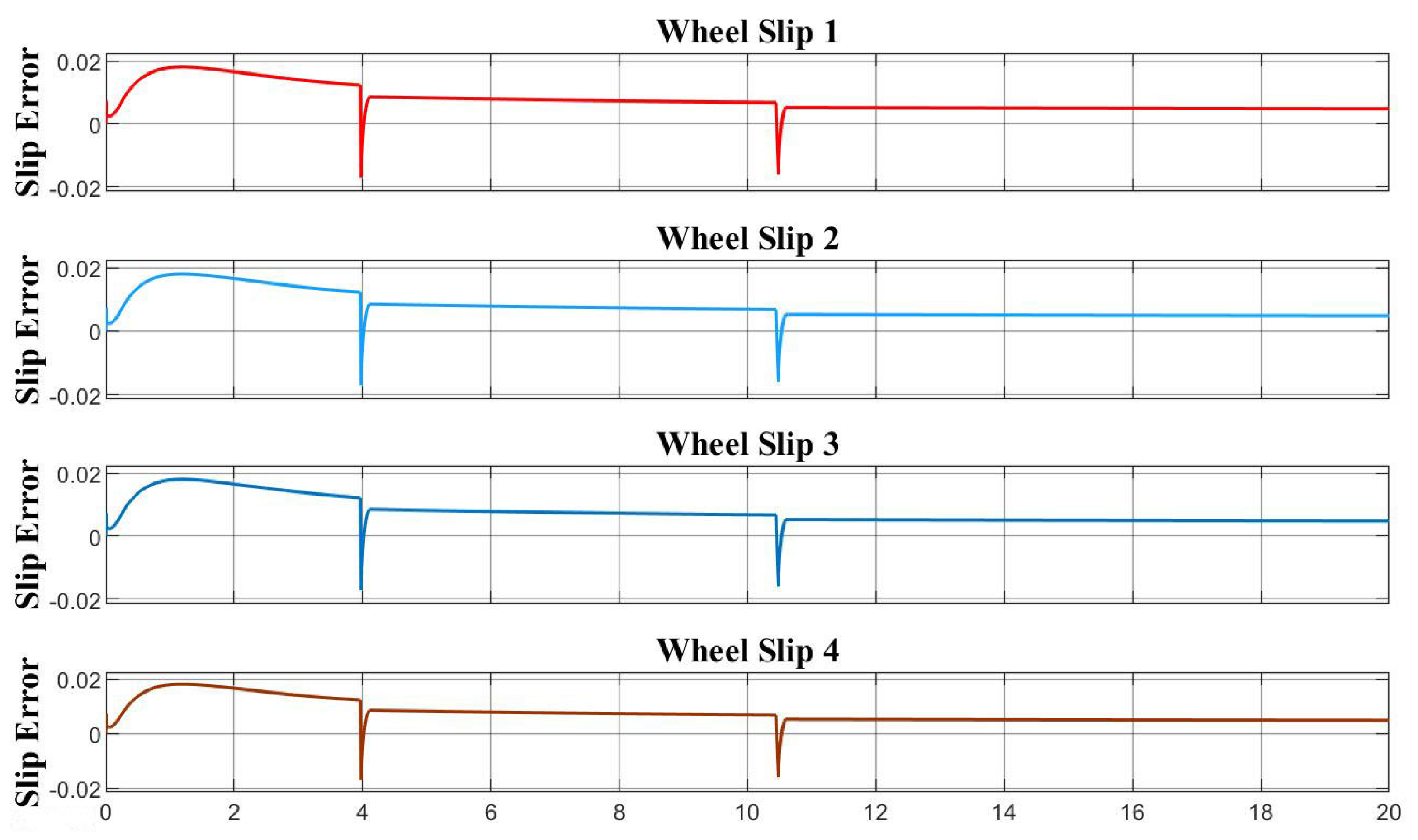 Electronics 11 03165 g014 Electronics 11 03165 g014