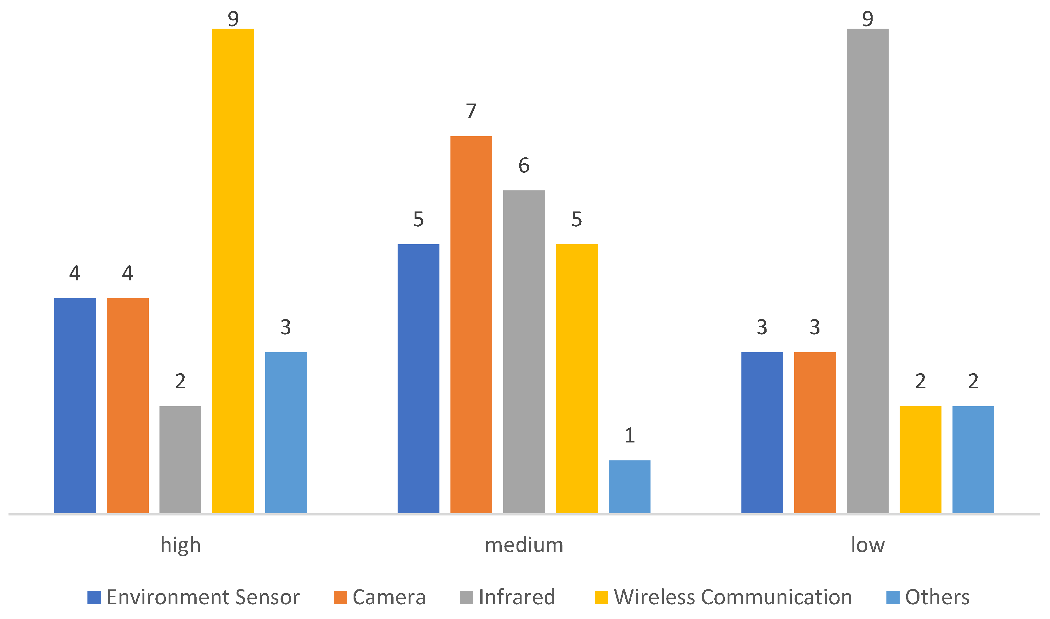 Electronics 11 03173 g007